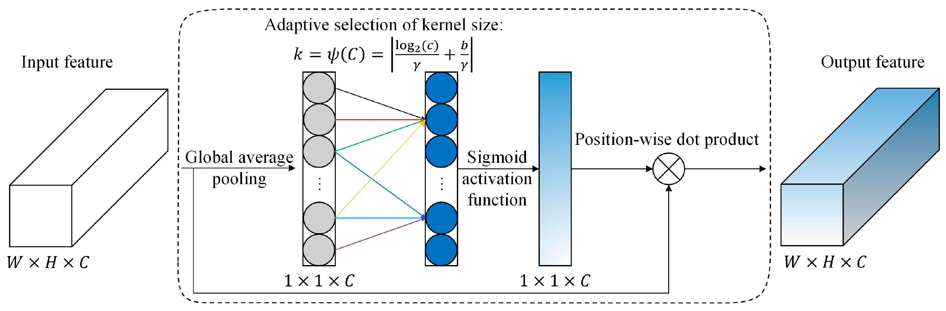 Agriculture 14 00208 g004