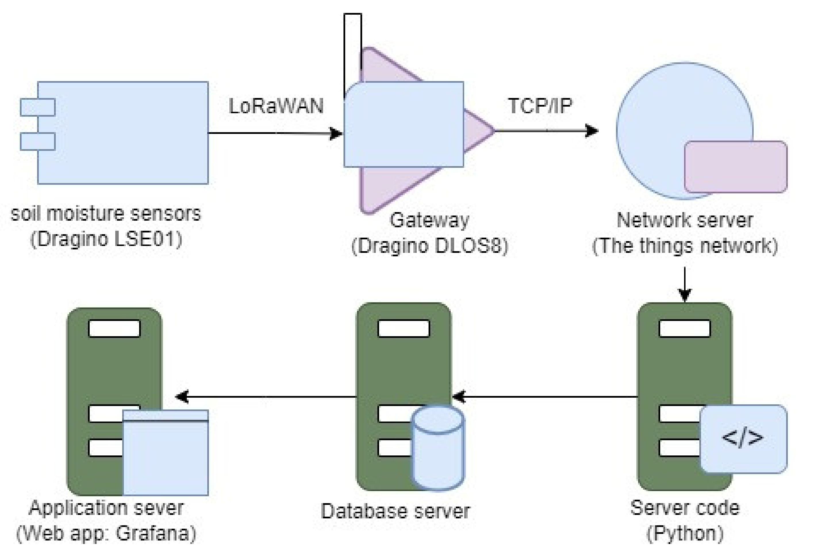 Agriculture 14 00210 g002