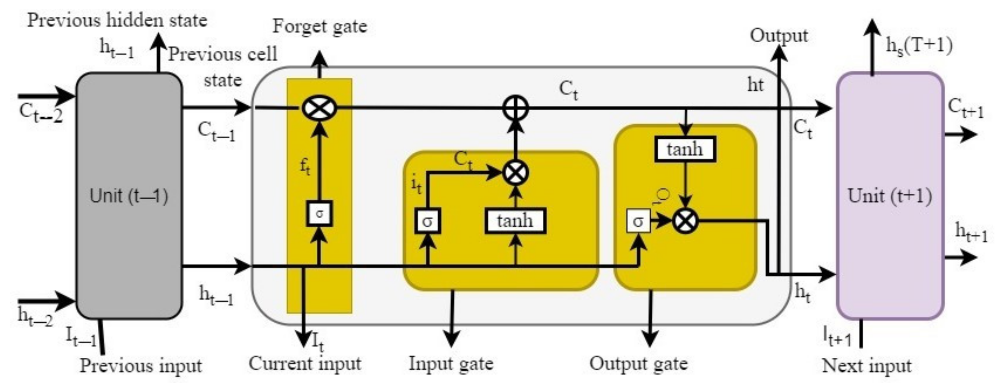Agriculture 14 00210 g004