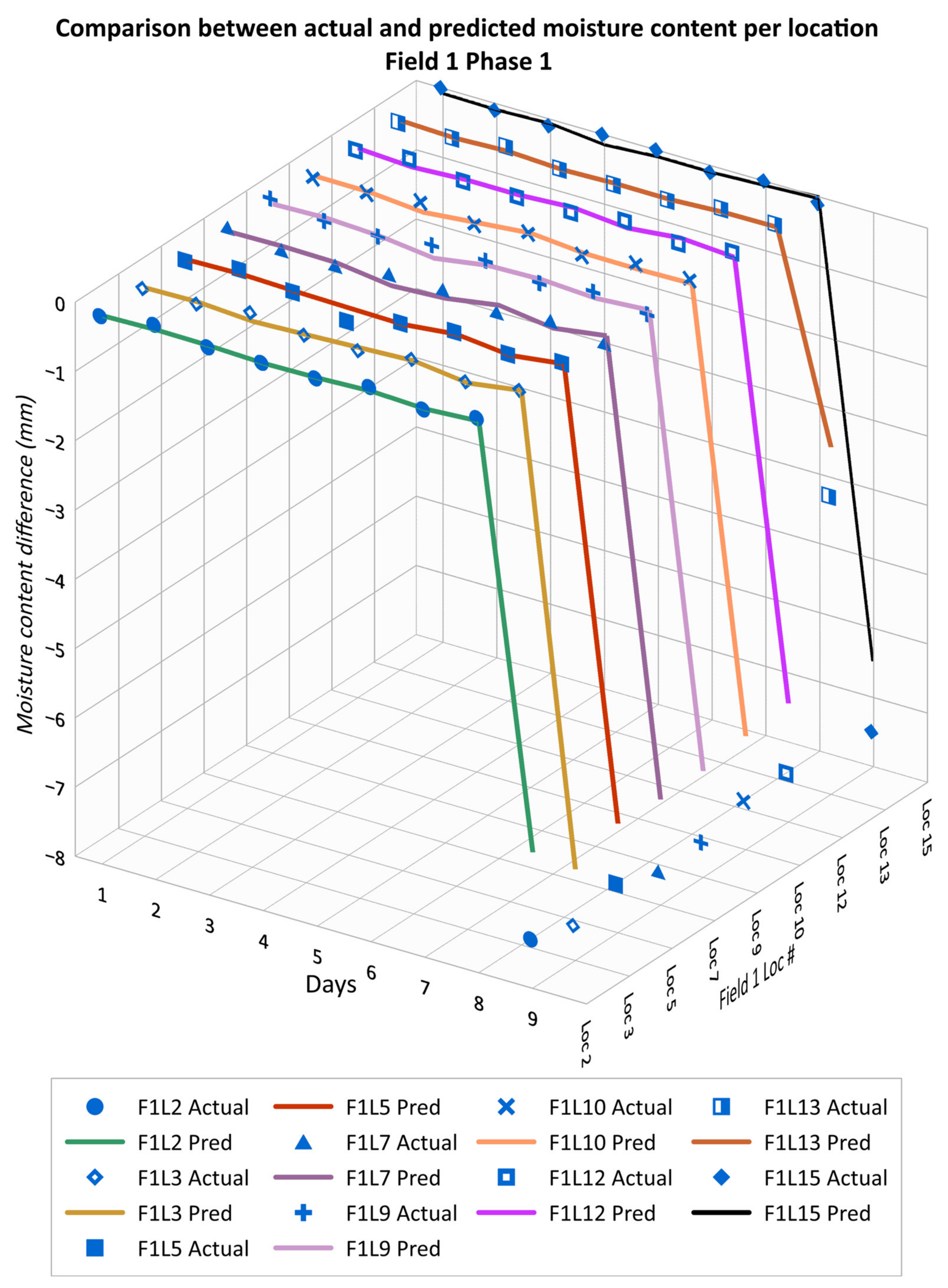 Agriculture 14 00210 g005