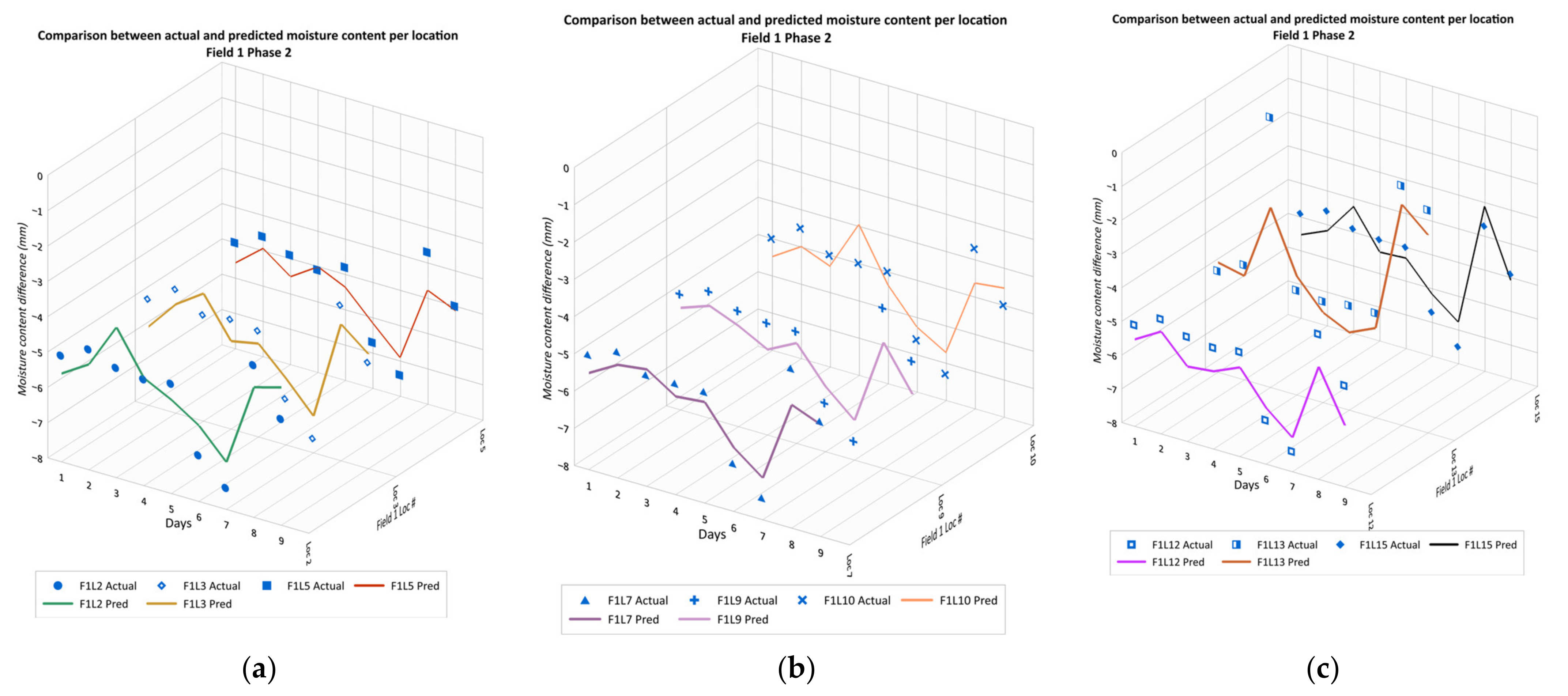Agriculture 14 00210 g006