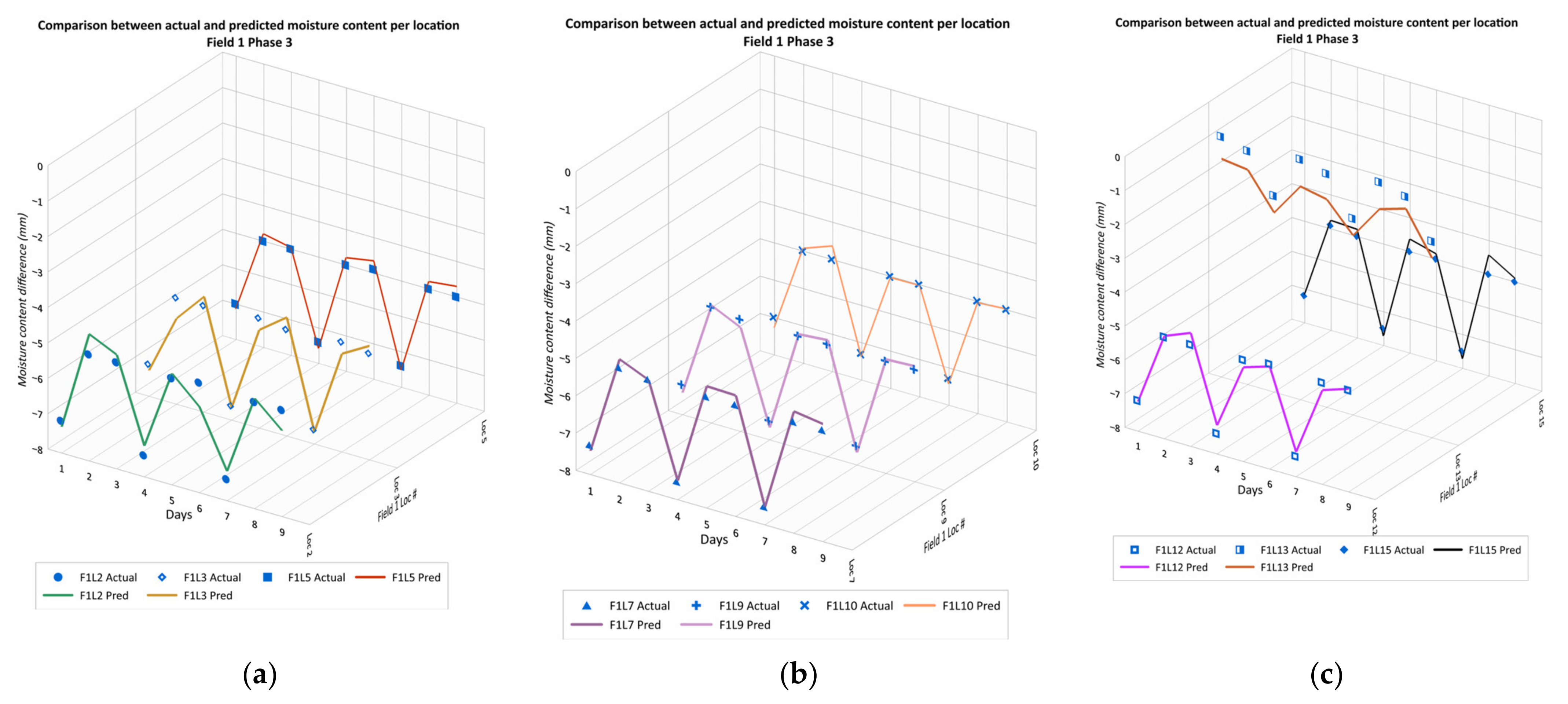 Agriculture 14 00210 g007