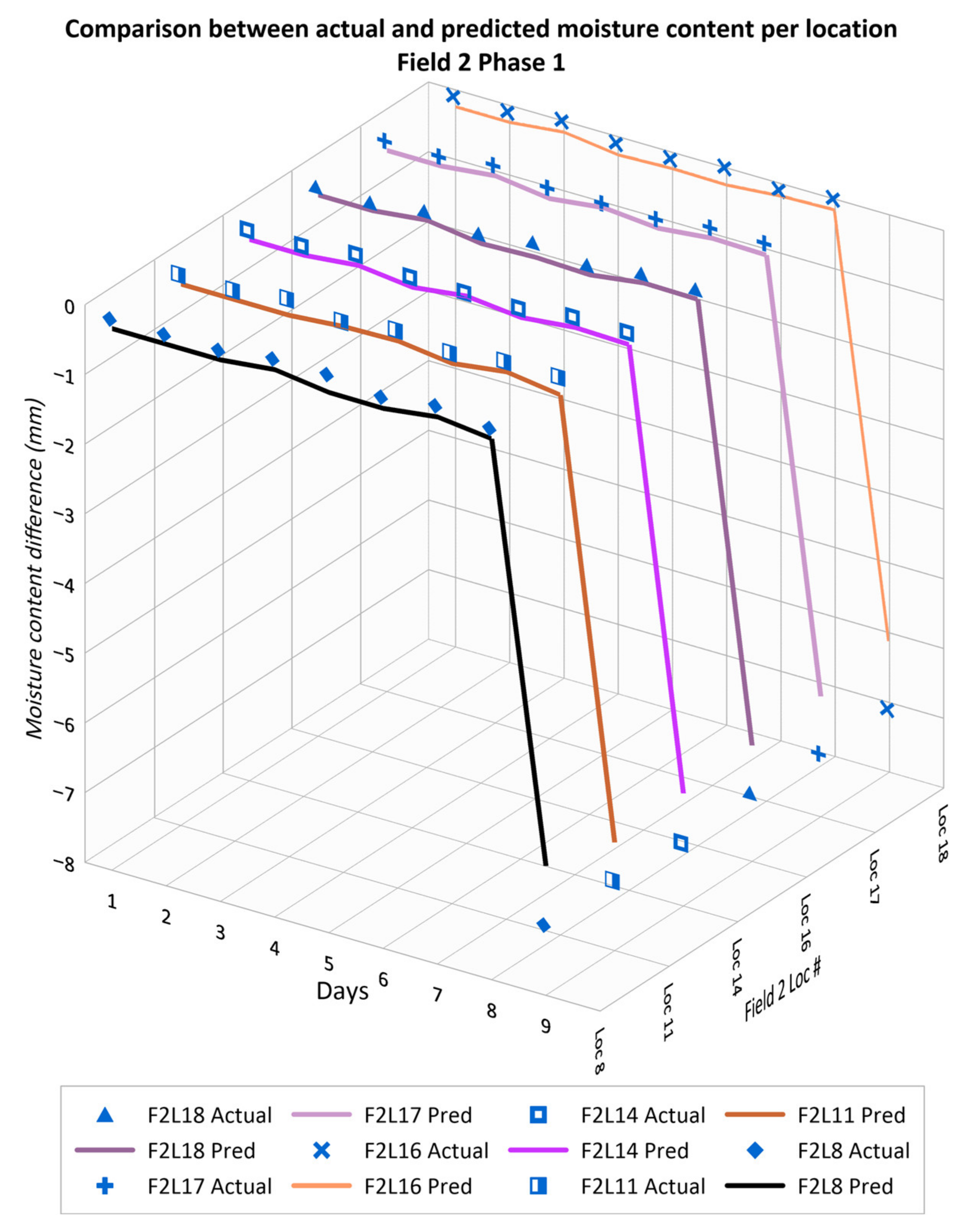 Agriculture 14 00210 g009