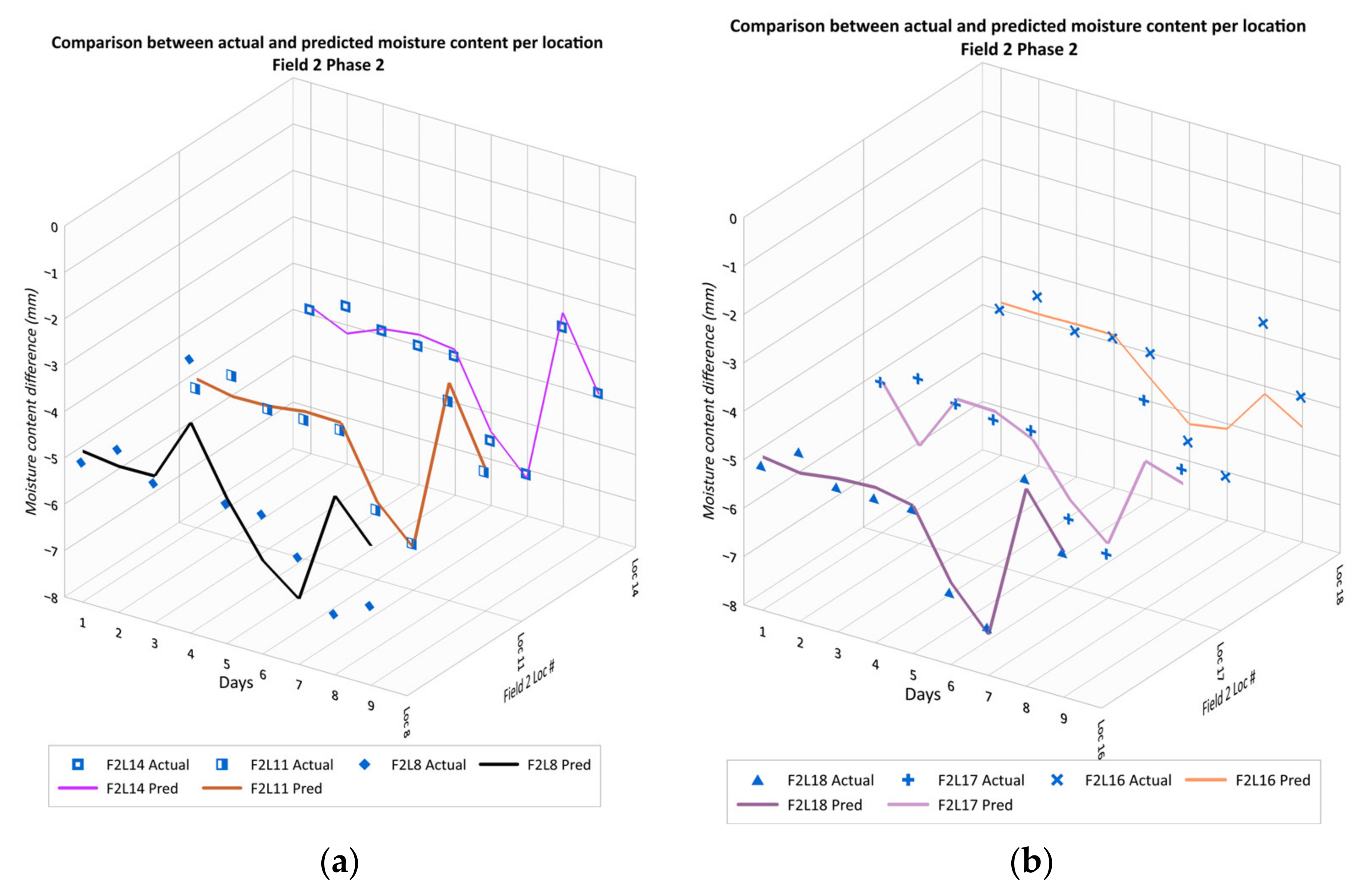 Agriculture 14 00210 g010
