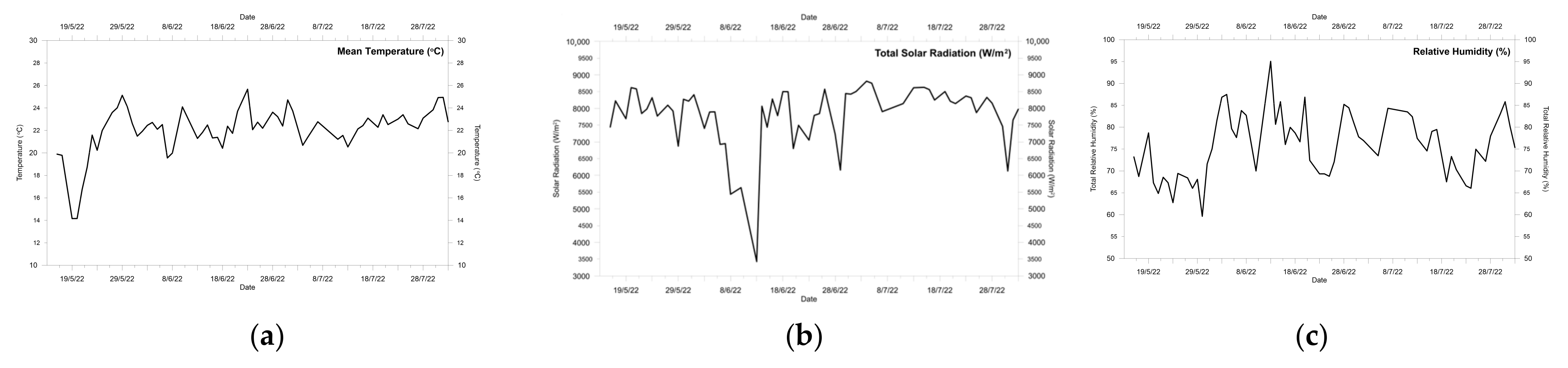 Agriculture 14 00210 g0a1