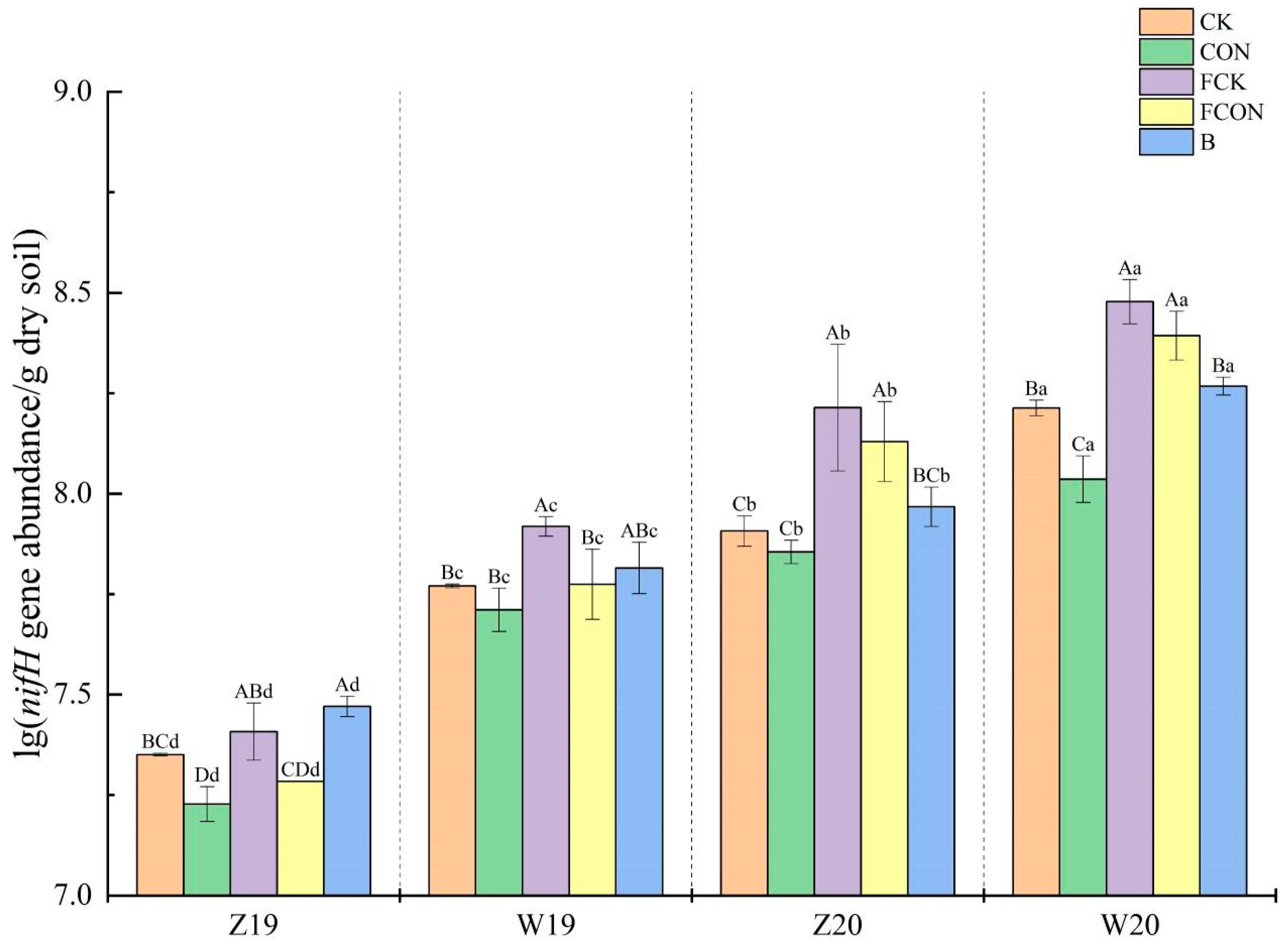 Agriculture 14 00211 g001