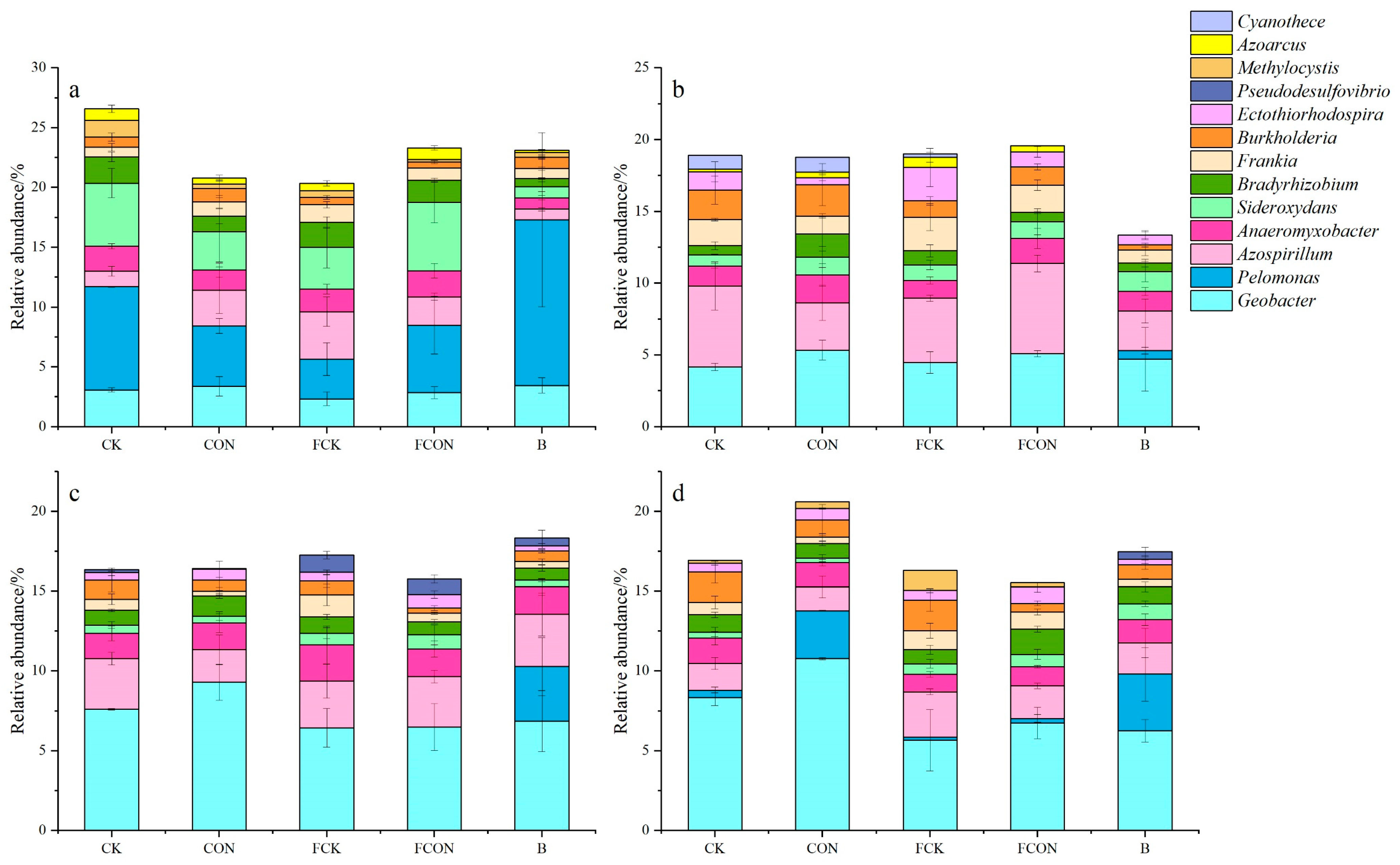 Agriculture 14 00211 g003