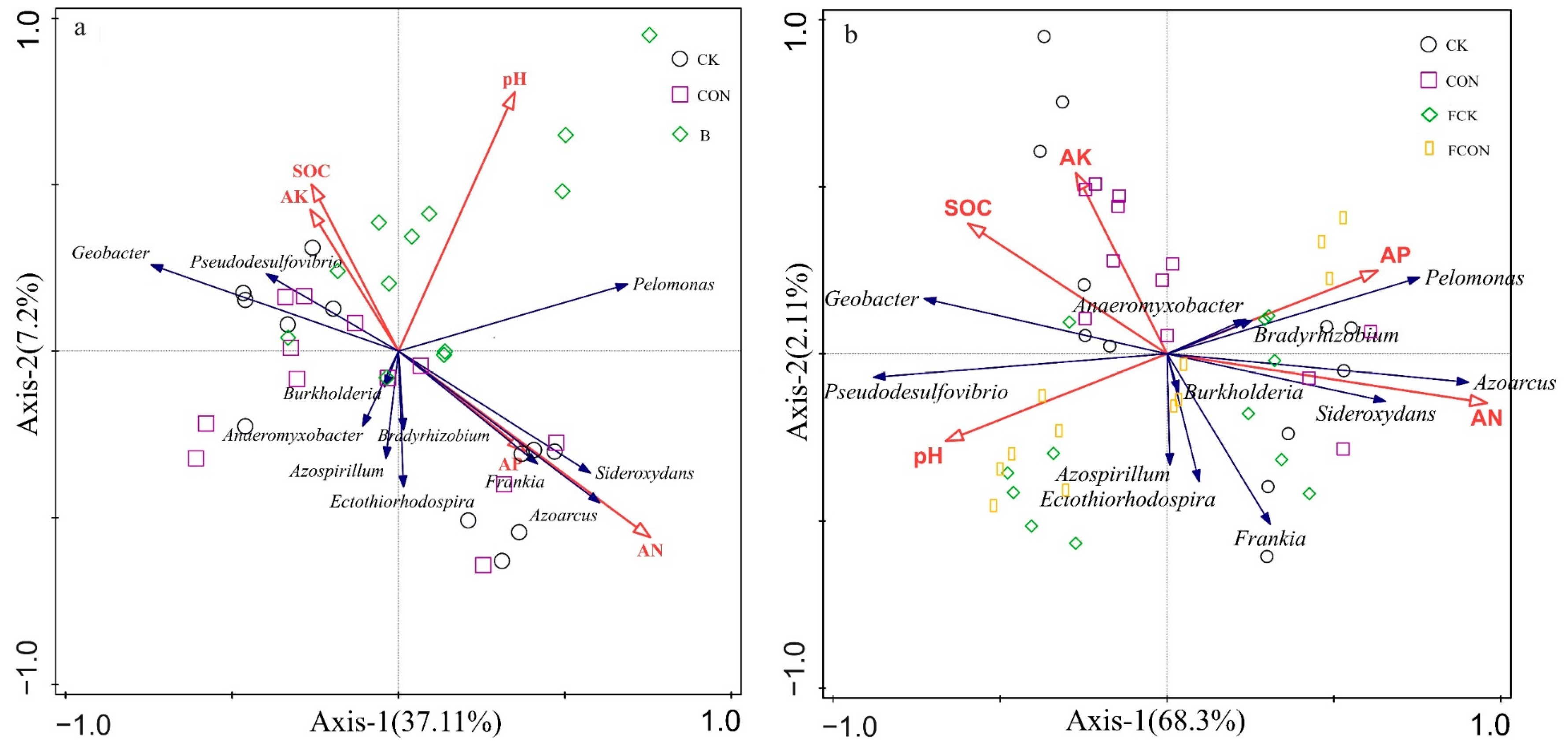 Agriculture 14 00211 g004