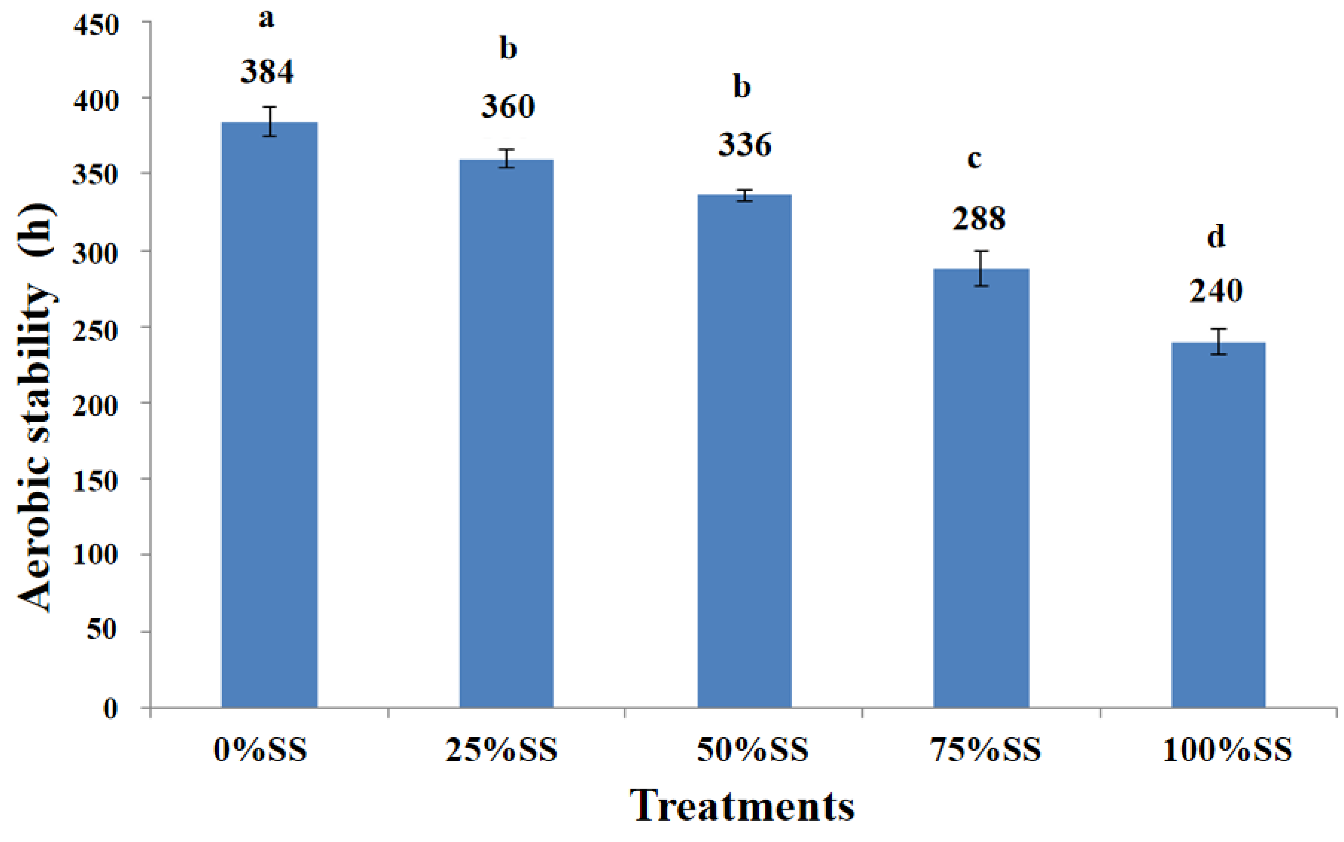 Agriculture 14 00212 g001