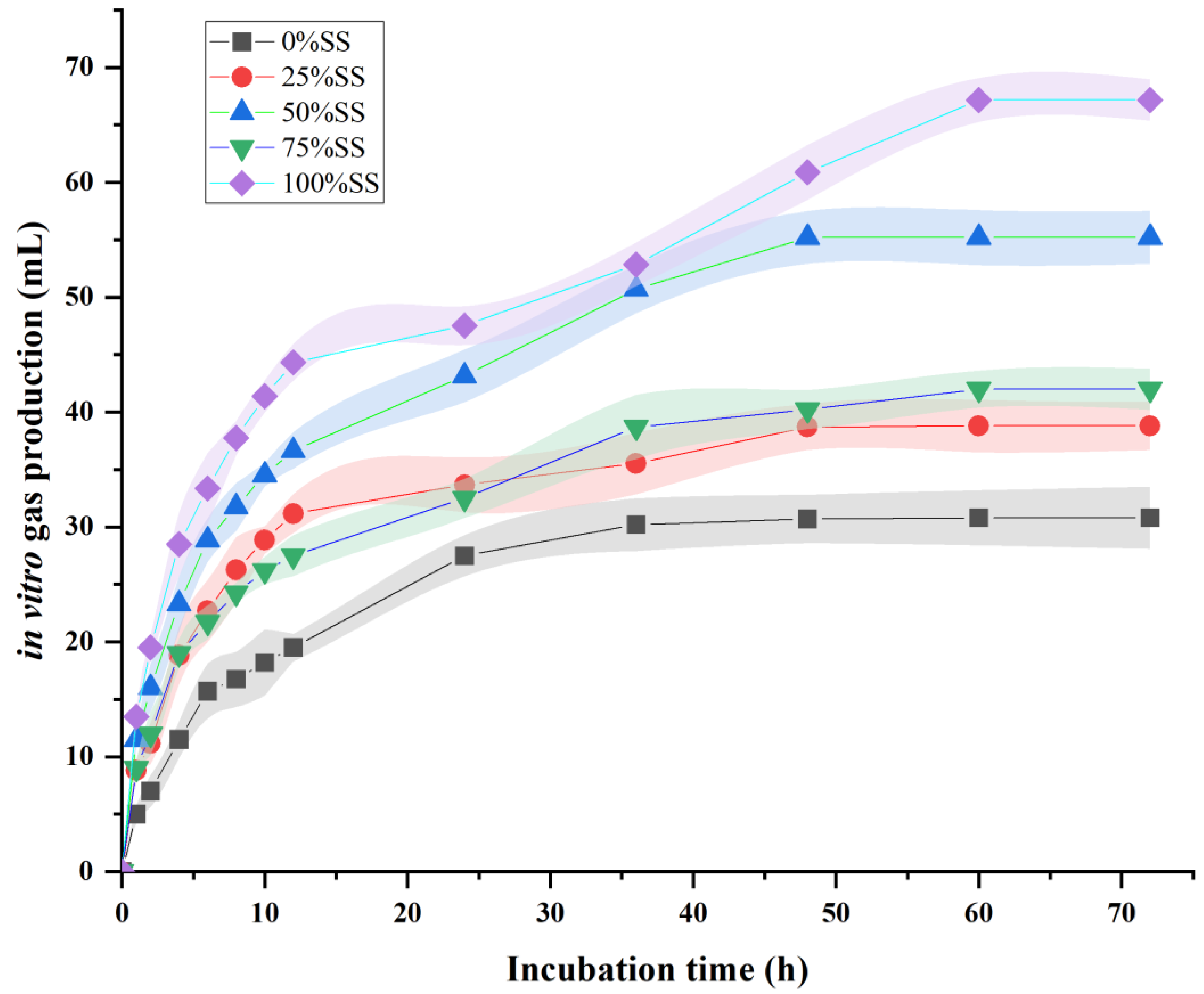 Agriculture 14 00212 g002