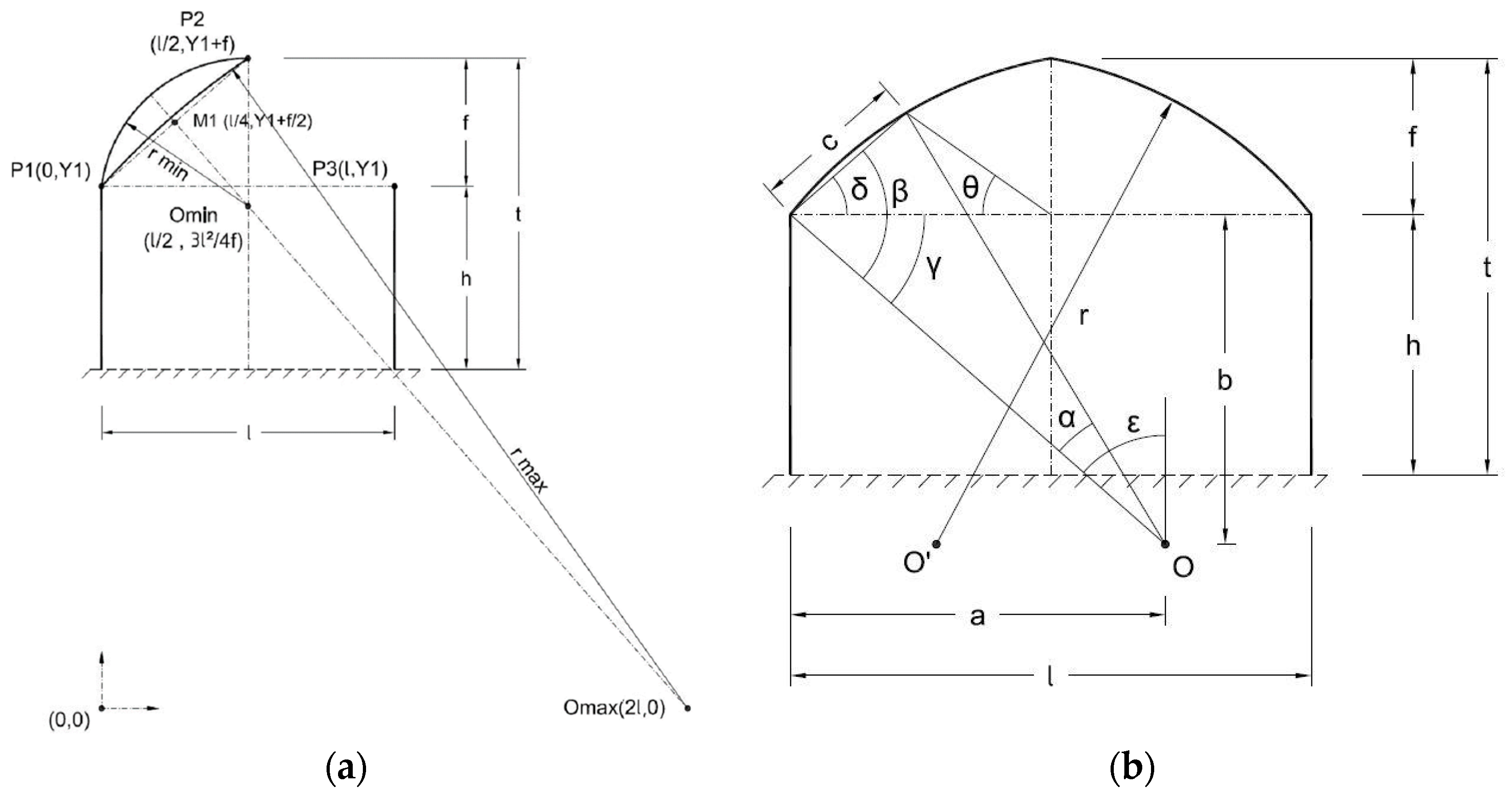 Agriculture 14 00216 g003