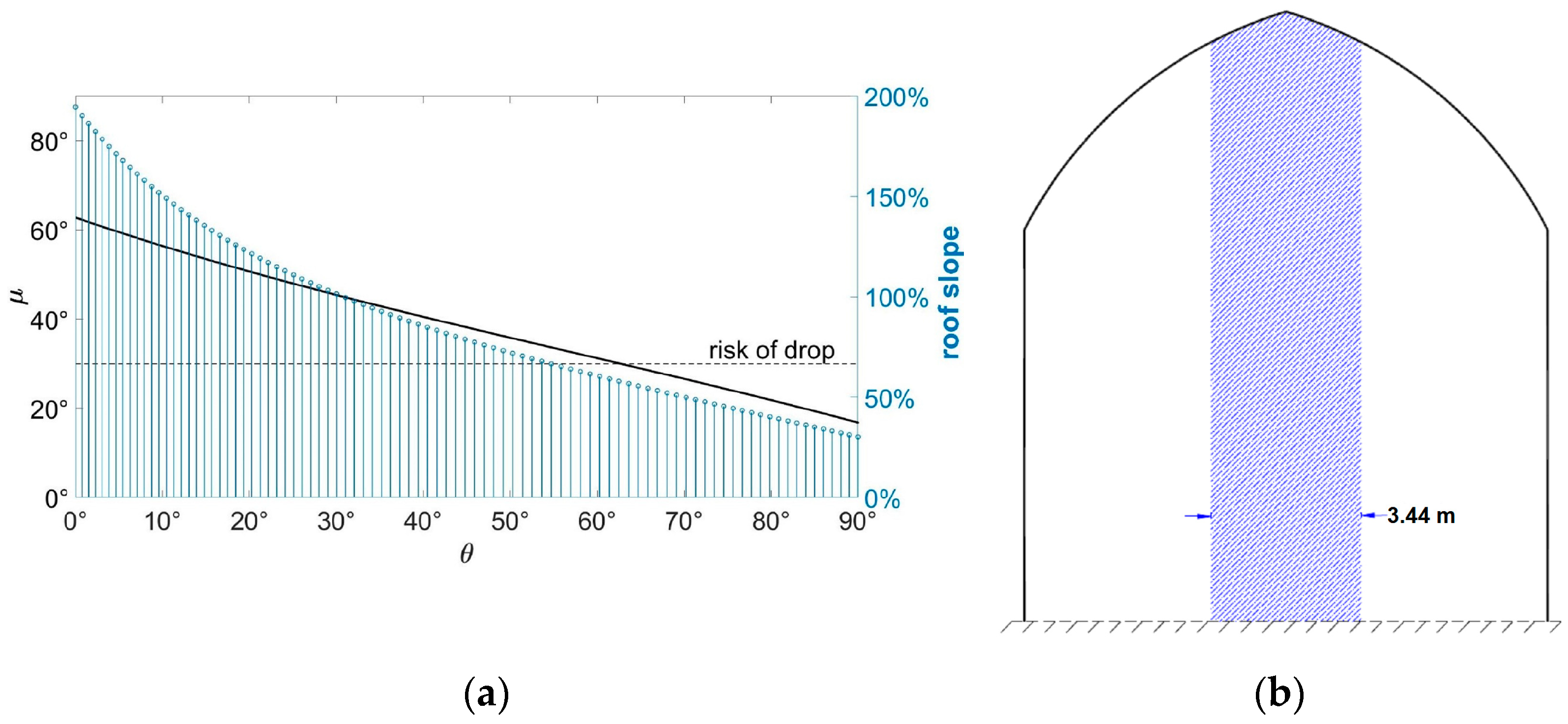 Agriculture 14 00216 g005