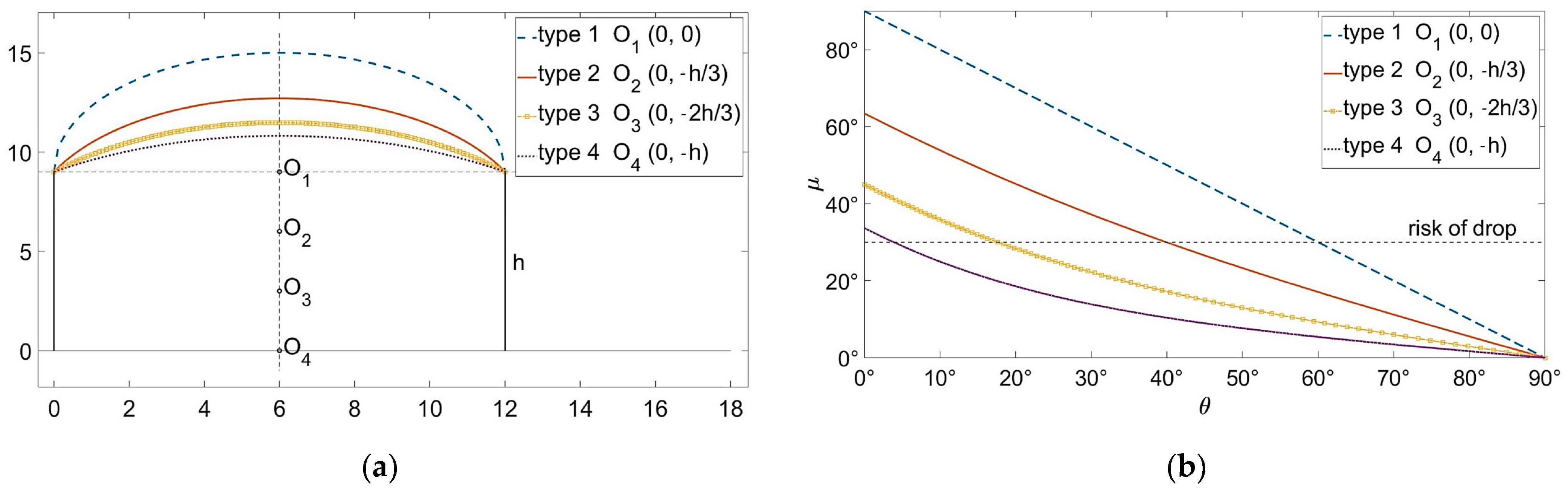 Agriculture 14 00216 g006