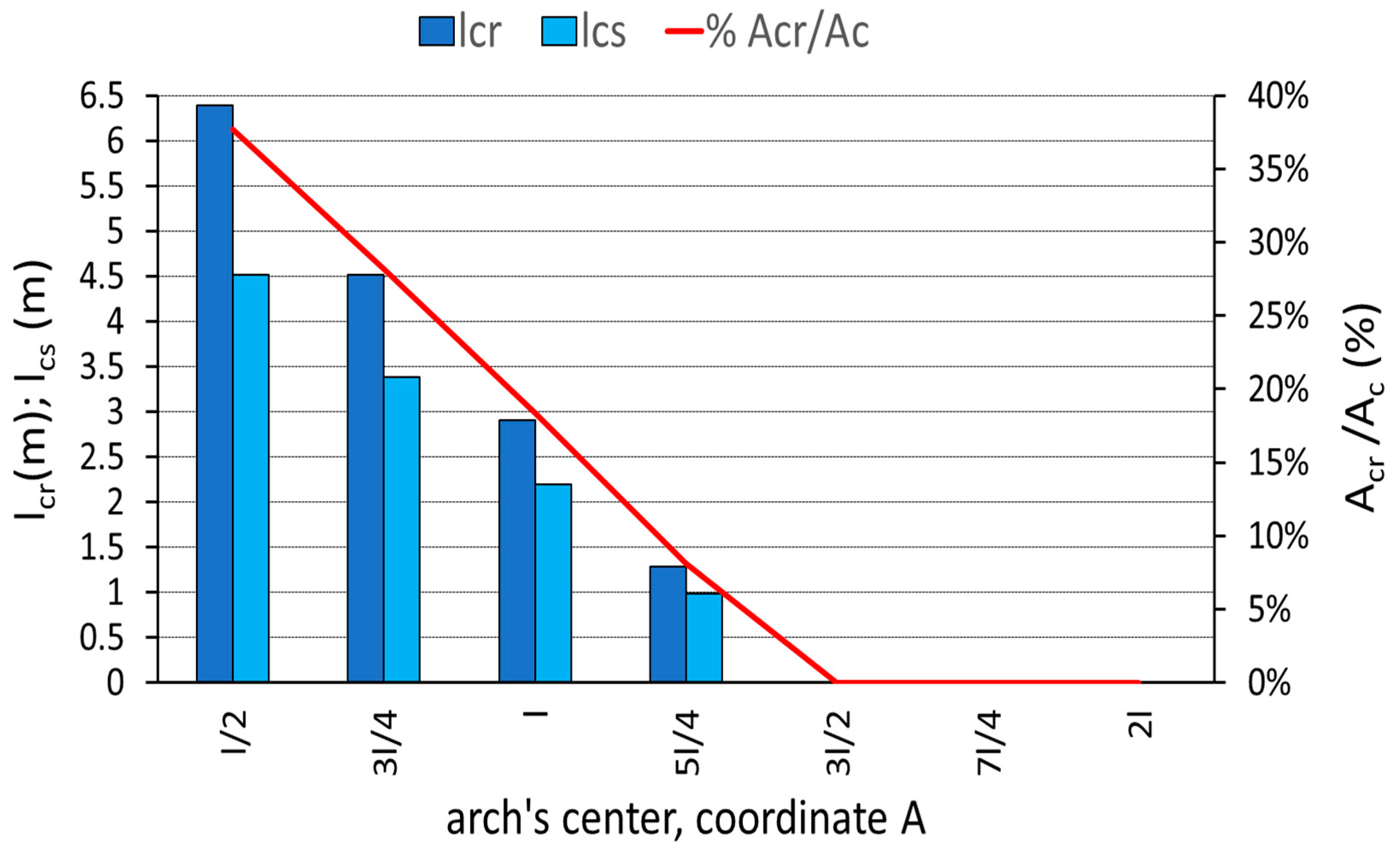 Agriculture 14 00216 g008