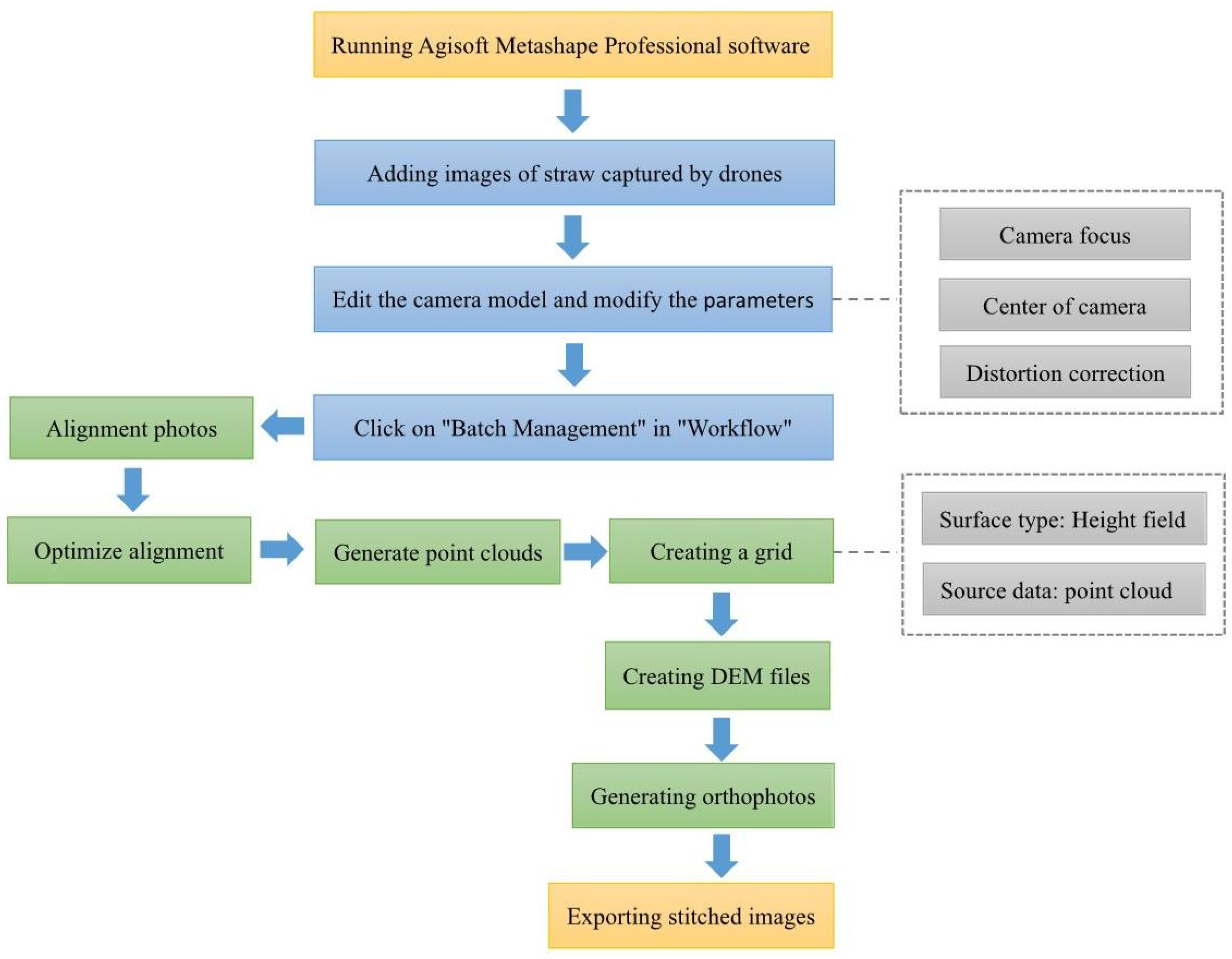 Agriculture 14 00217 g003