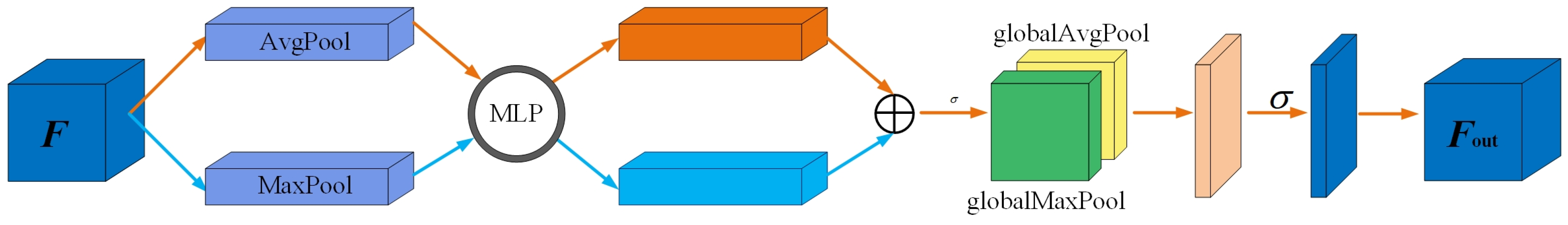 Agriculture 14 00217 g008