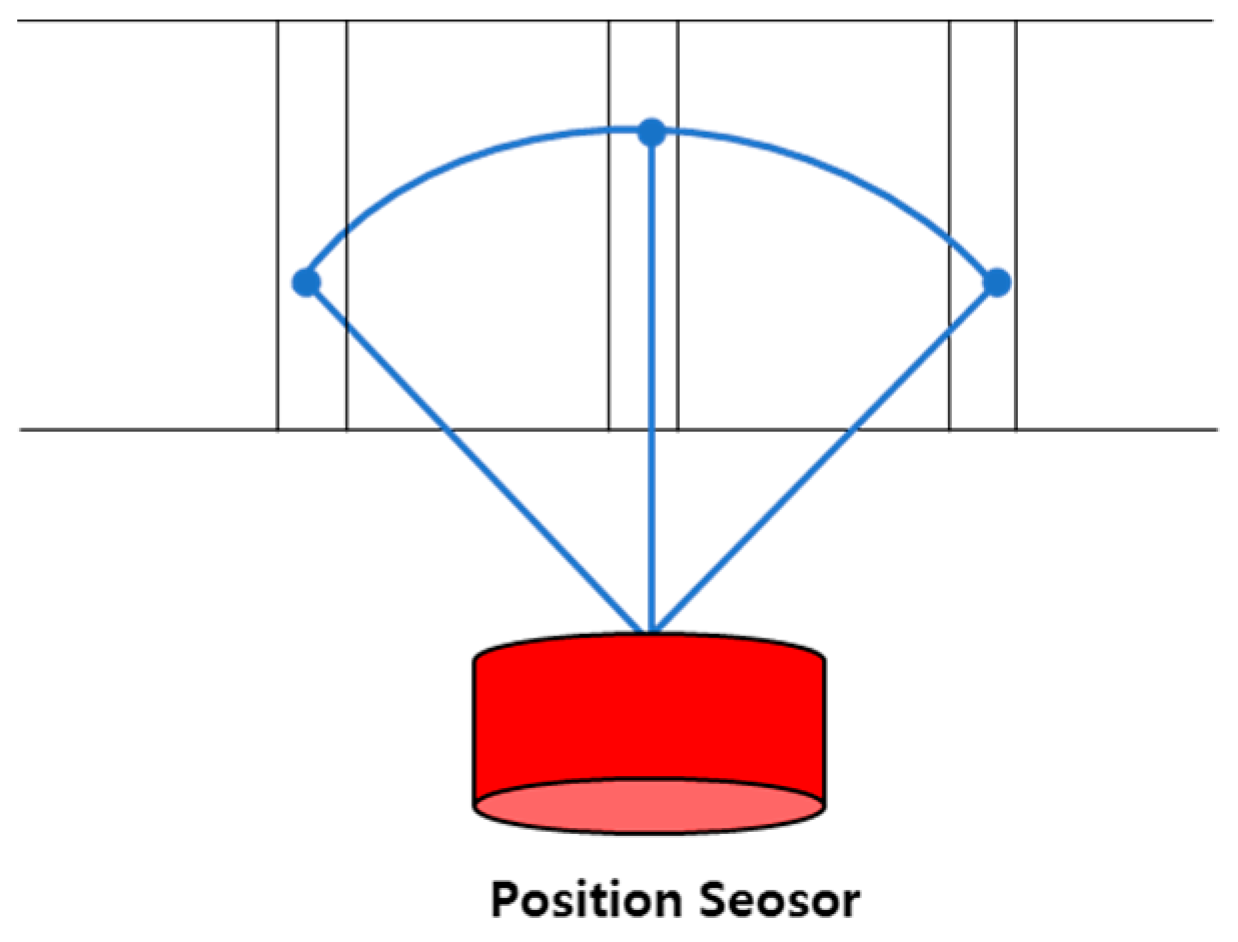 Agriculture 14 00218 g005