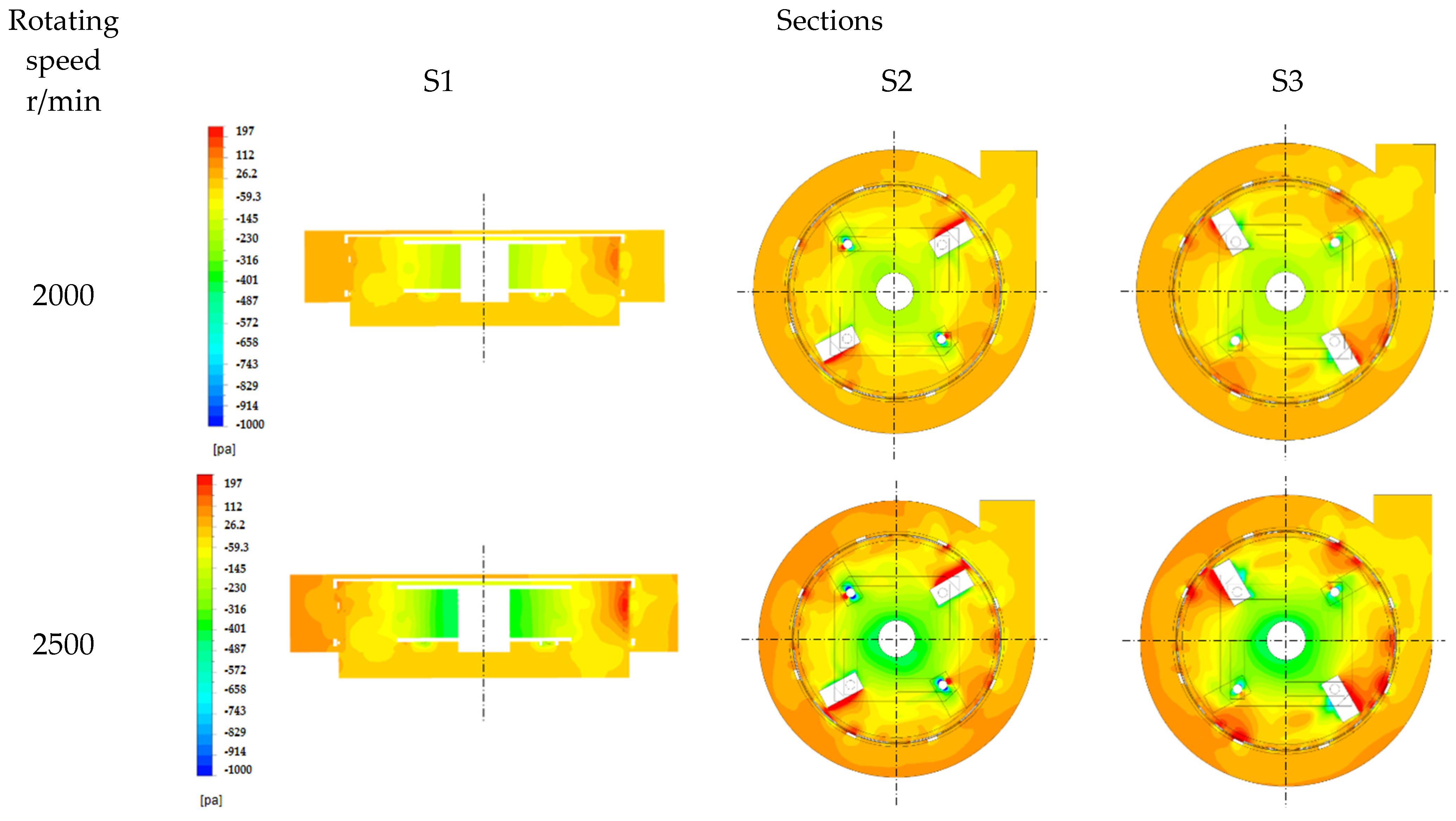 Agriculture 14 00219 g008a