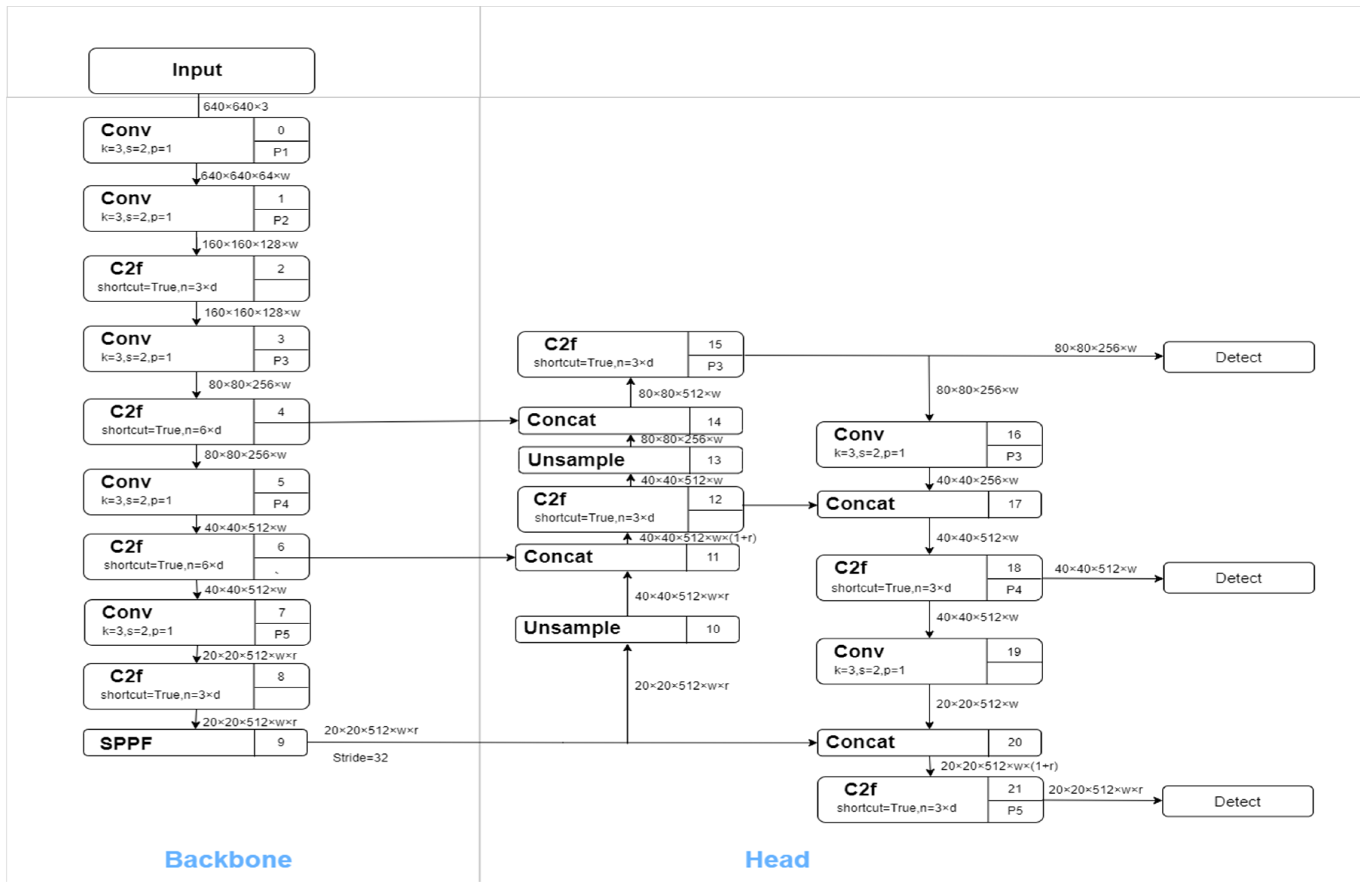 Agriculture 14 00220 g003