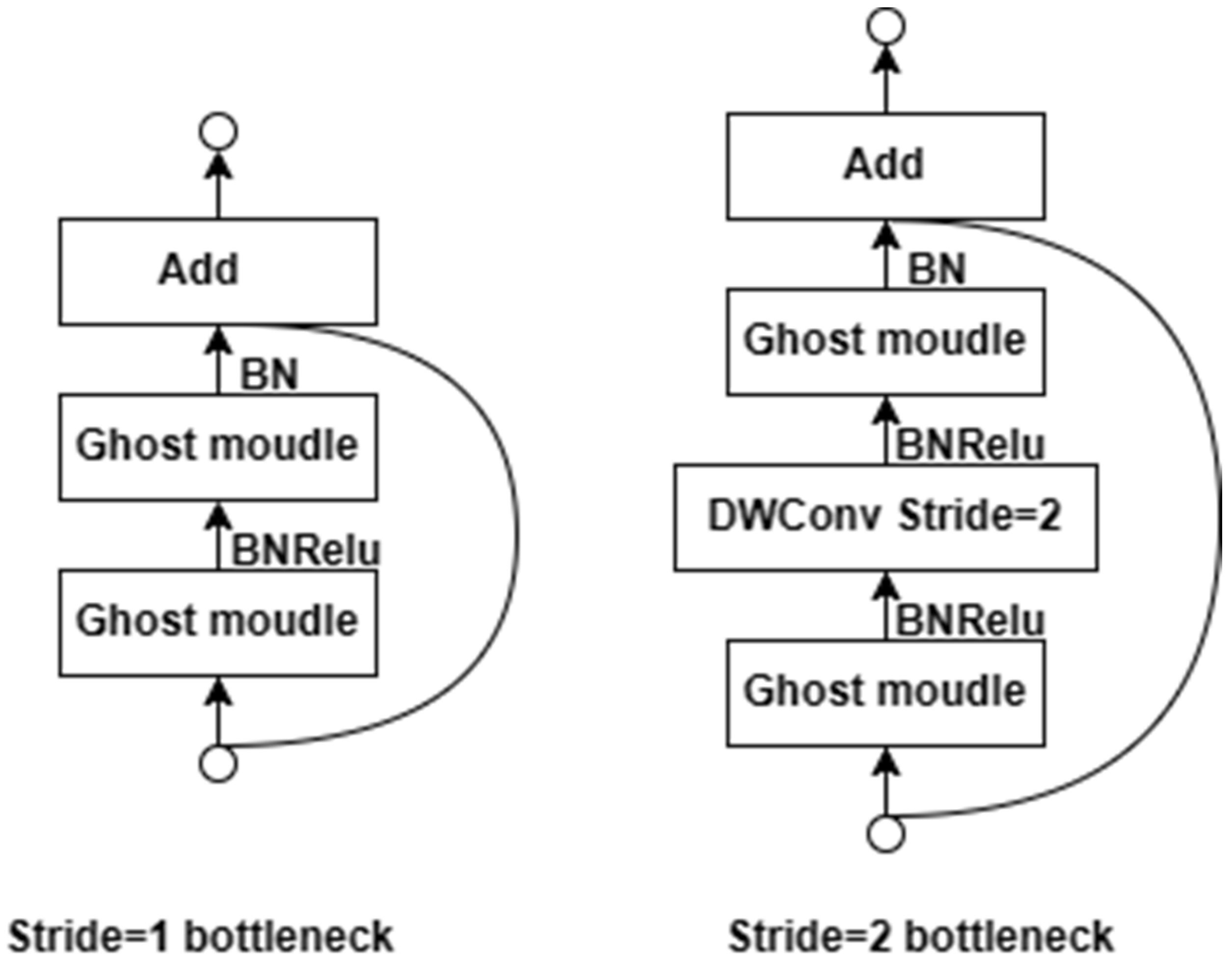 Agriculture 14 00220 g005