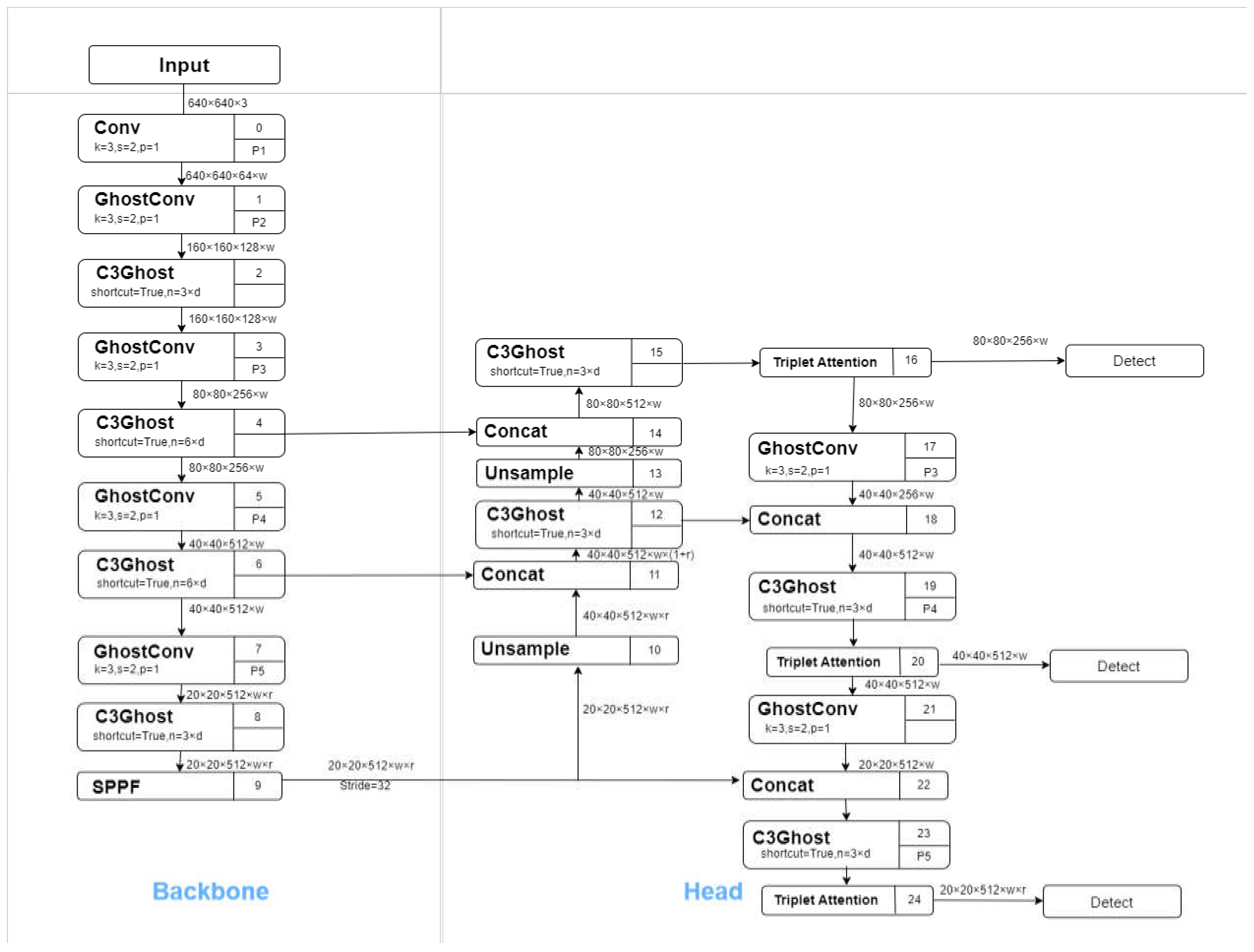 Agriculture 14 00220 g007