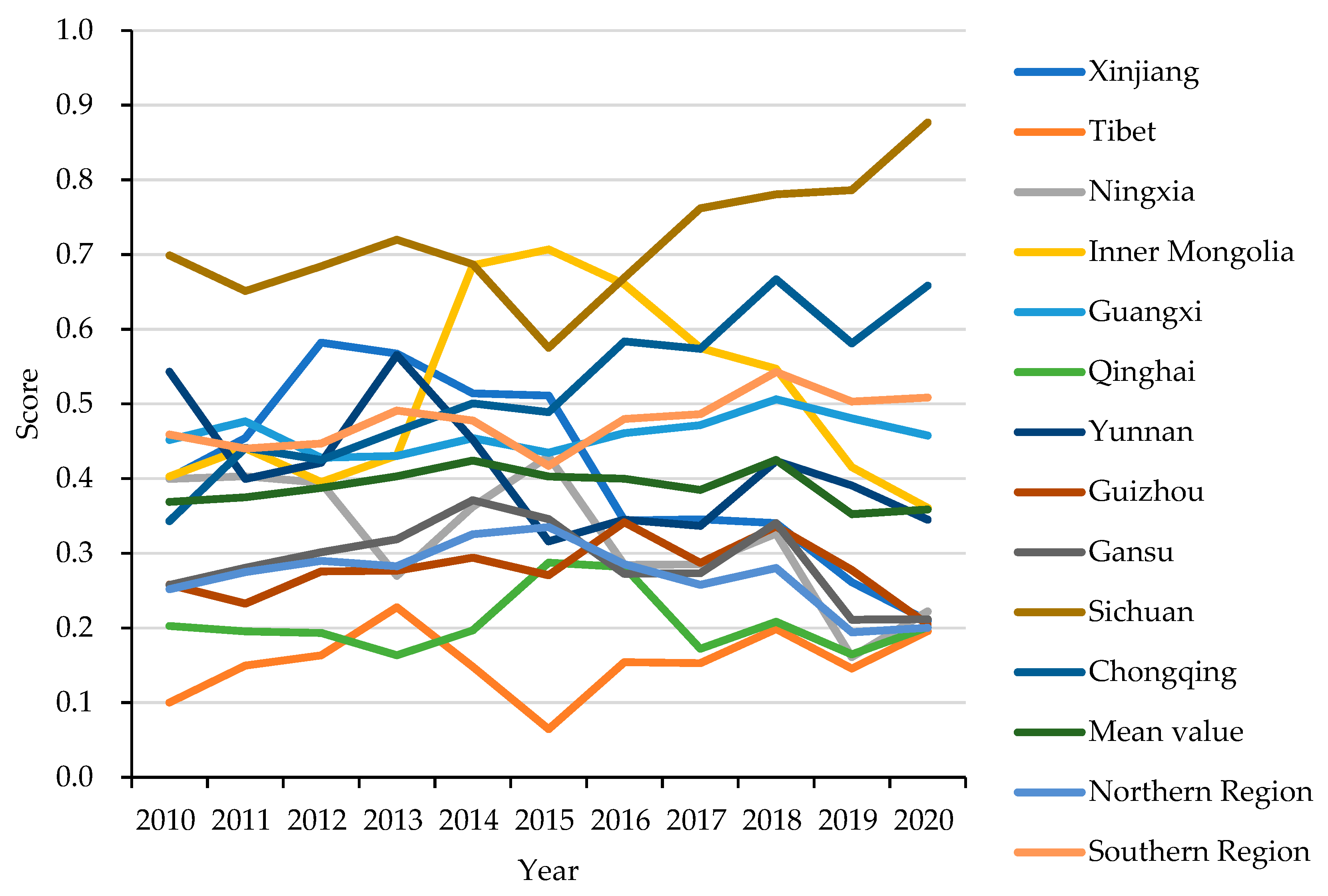 Agriculture 14 00221 g002