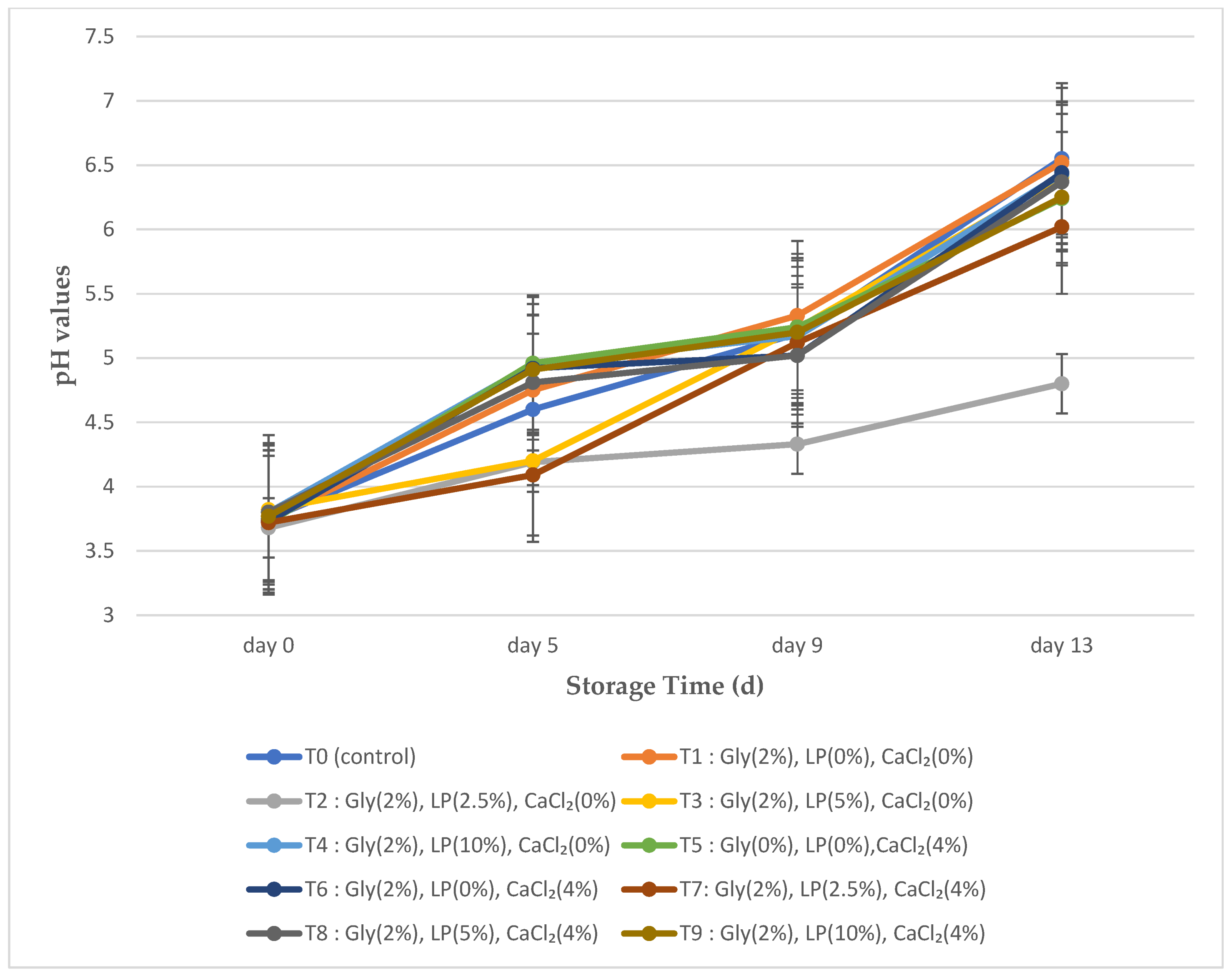 Agriculture 14 00222 g005 Agriculture 14 00222 g005