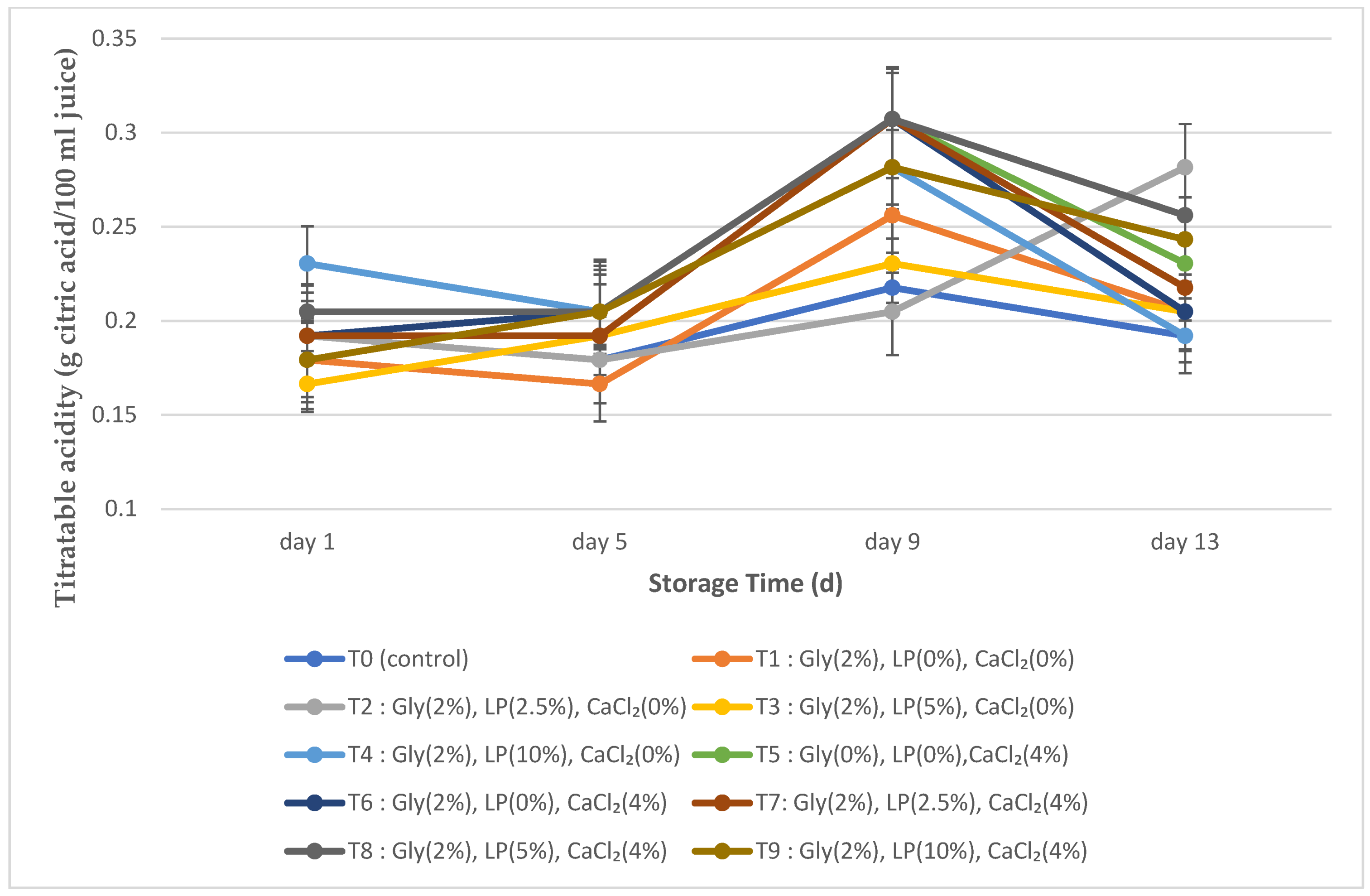 Agriculture 14 00222 g006 Agriculture 14 00222 g006