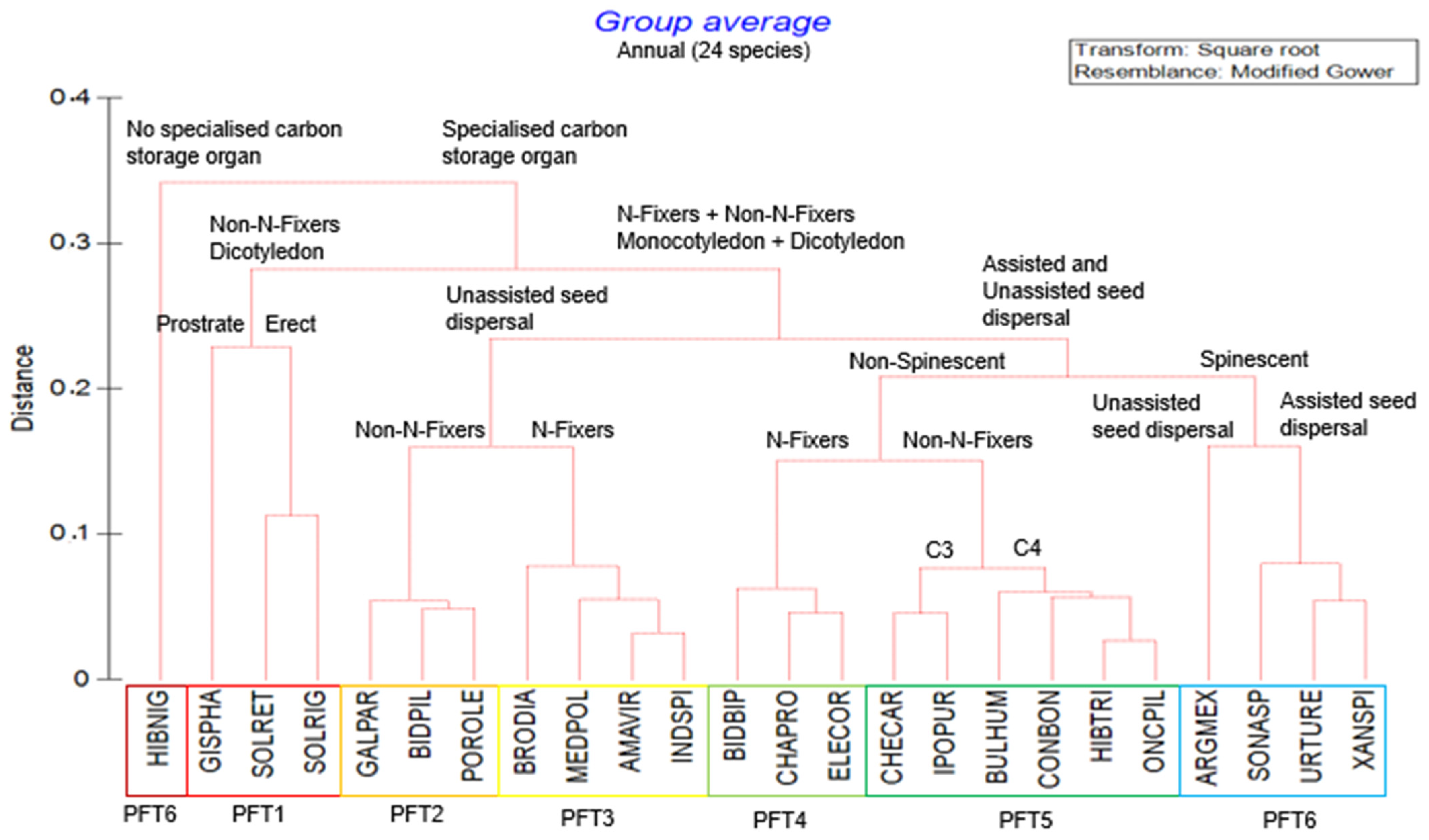 Agriculture 14 00223 g001