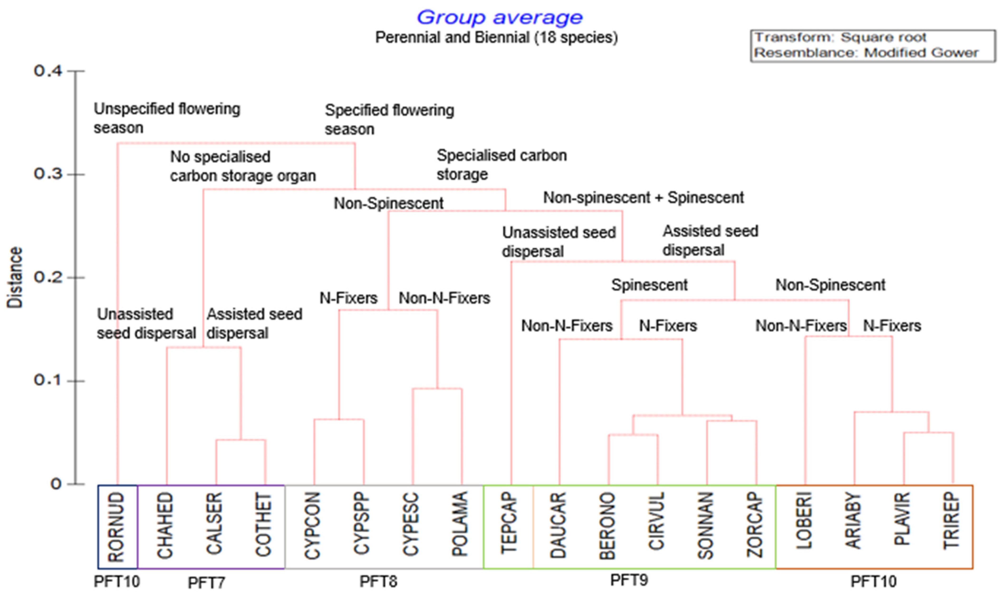 Agriculture 14 00223 g002