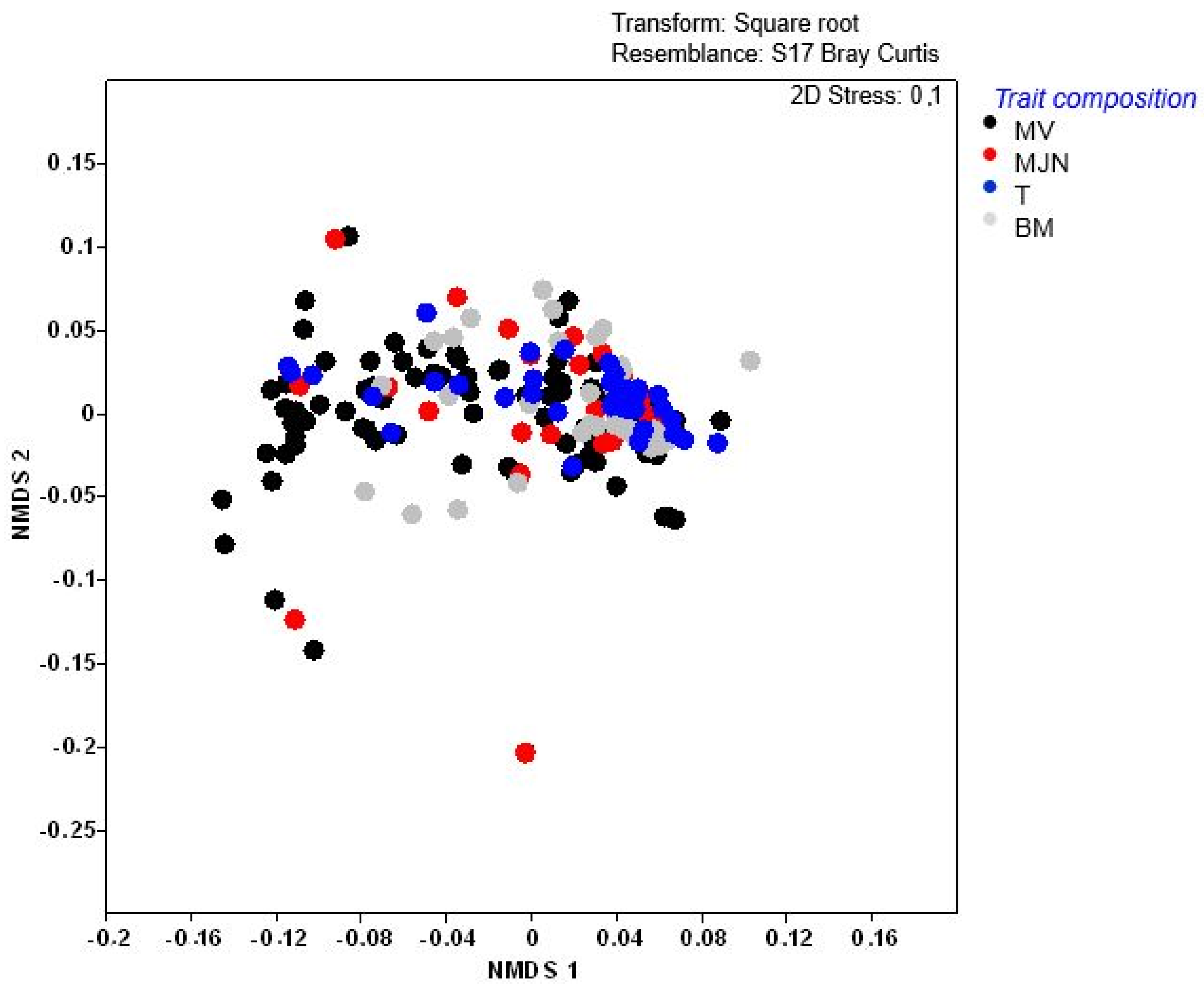 Agriculture 14 00223 g003