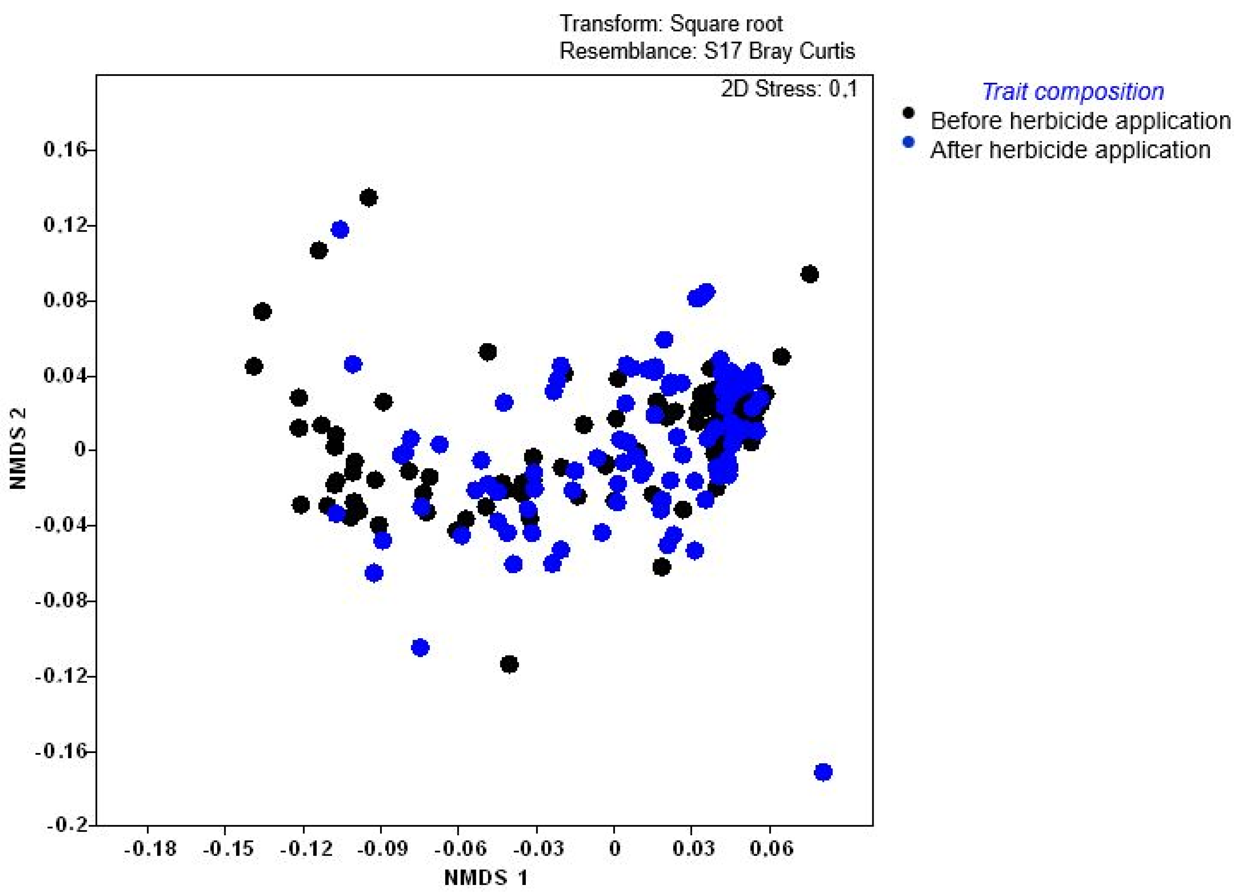 Agriculture 14 00223 g004