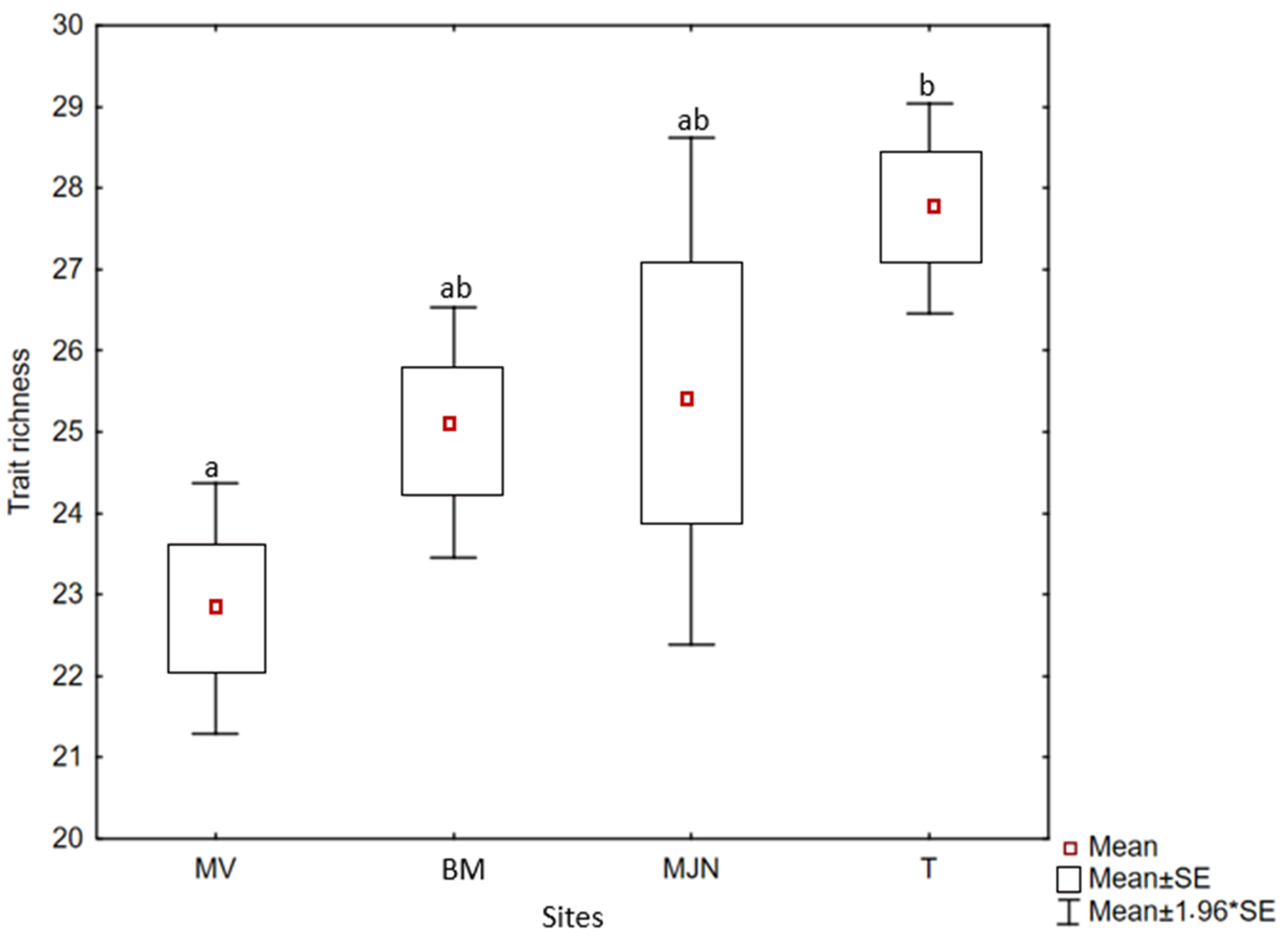 Agriculture 14 00223 g005