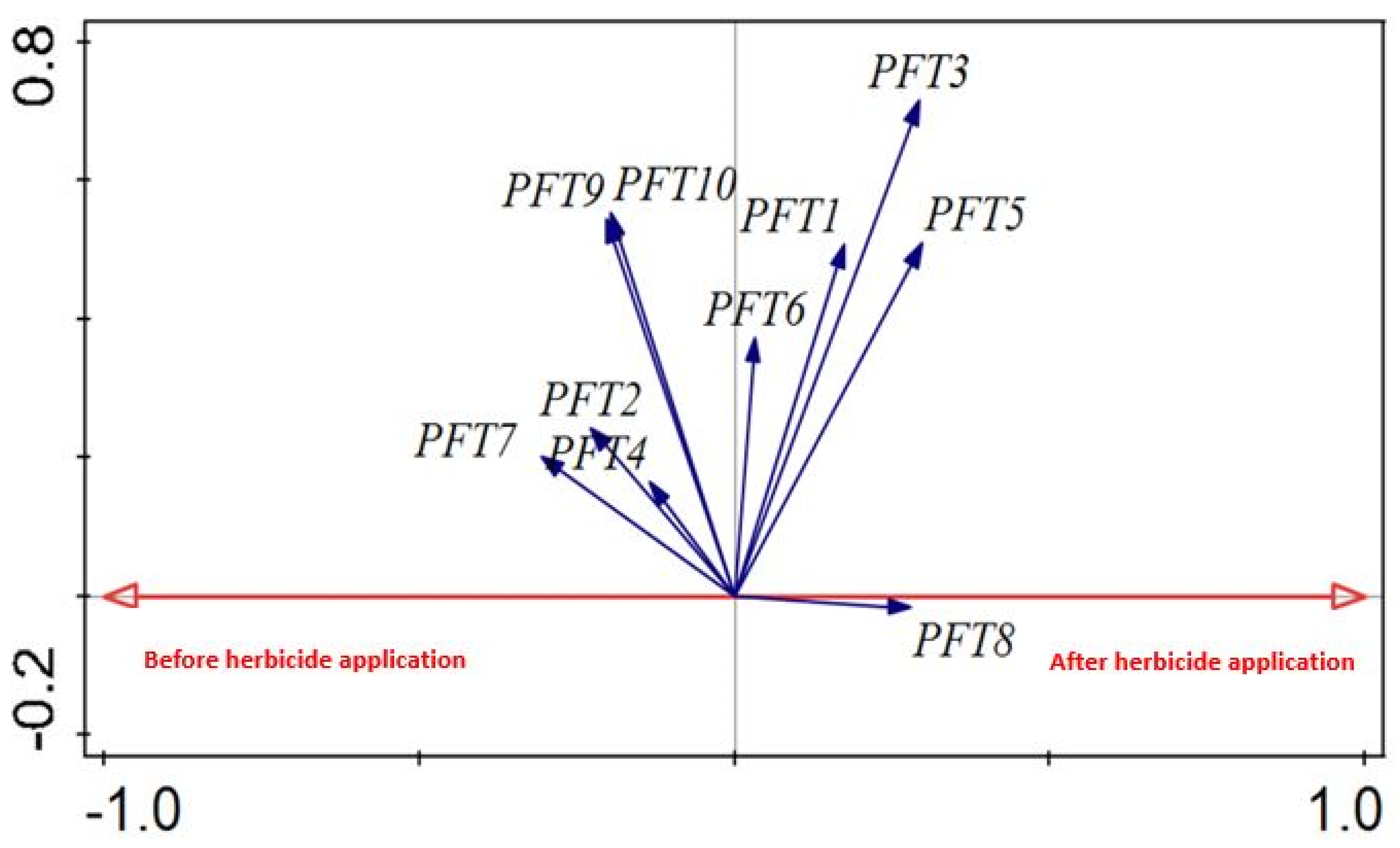 Agriculture 14 00223 g007