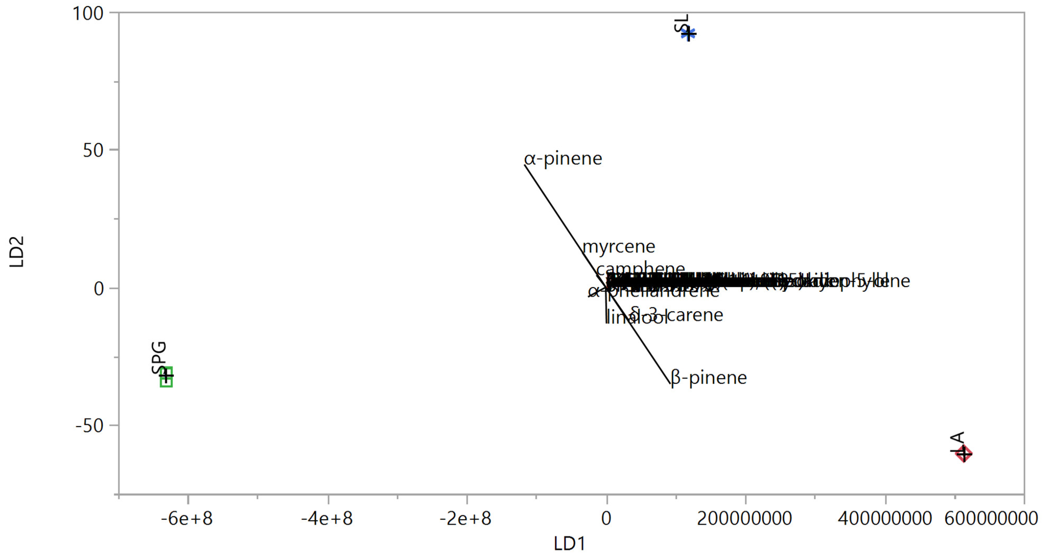 Agriculture 14 00225 g004