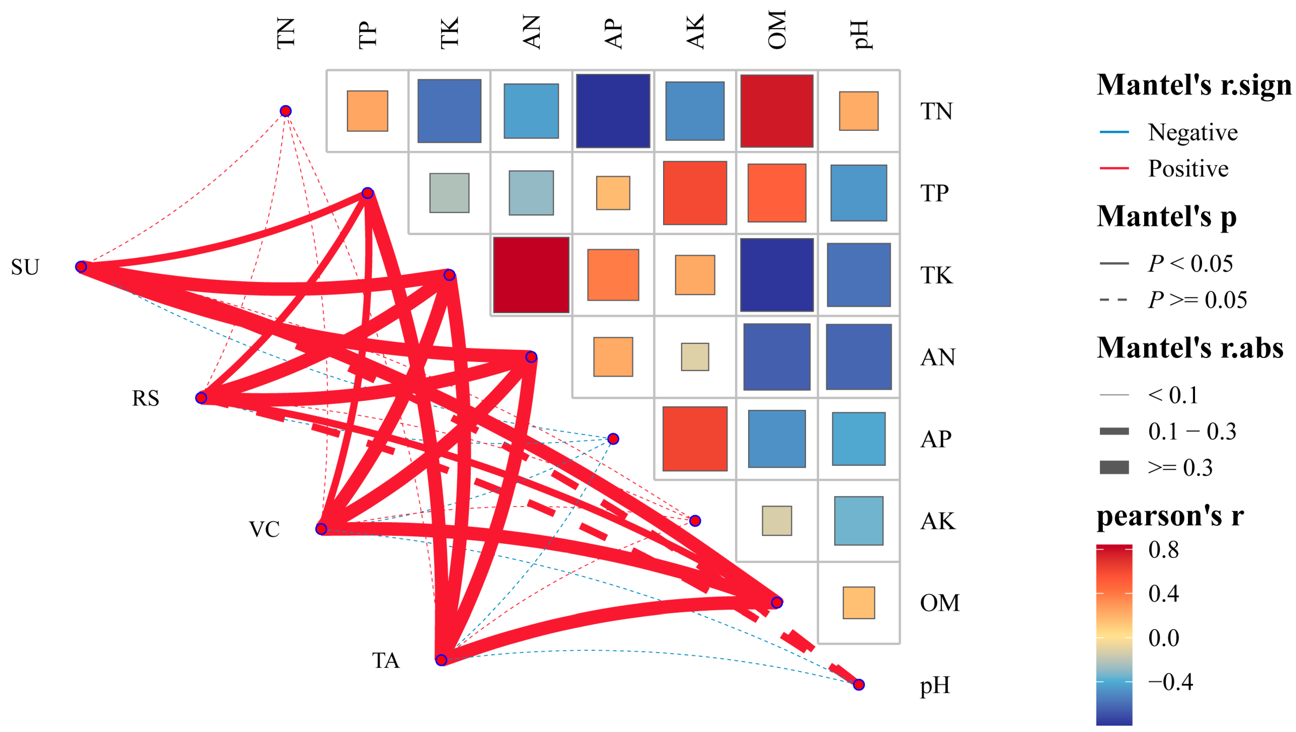 Agriculture 14 00226 g001