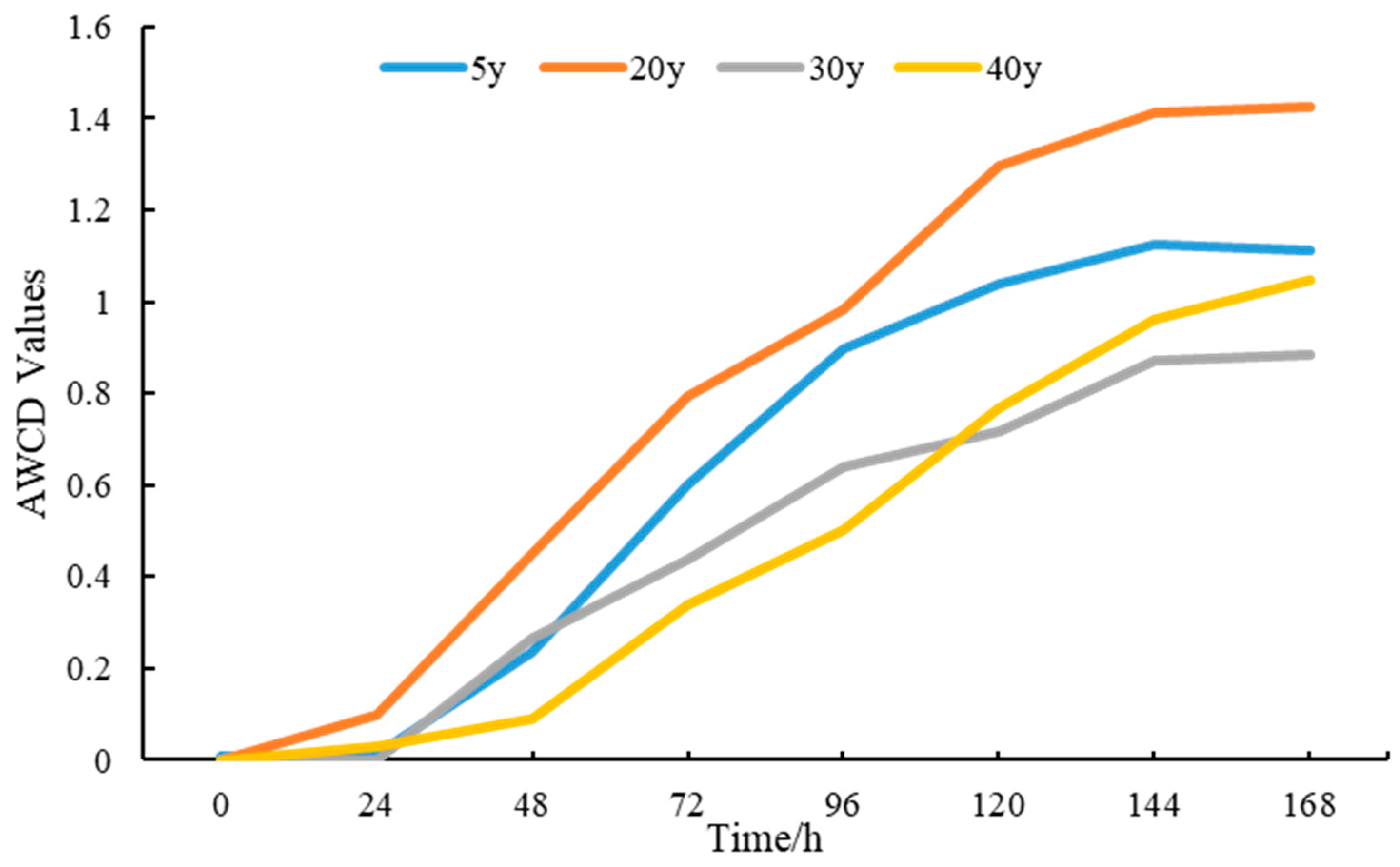 Agriculture 14 00226 g003