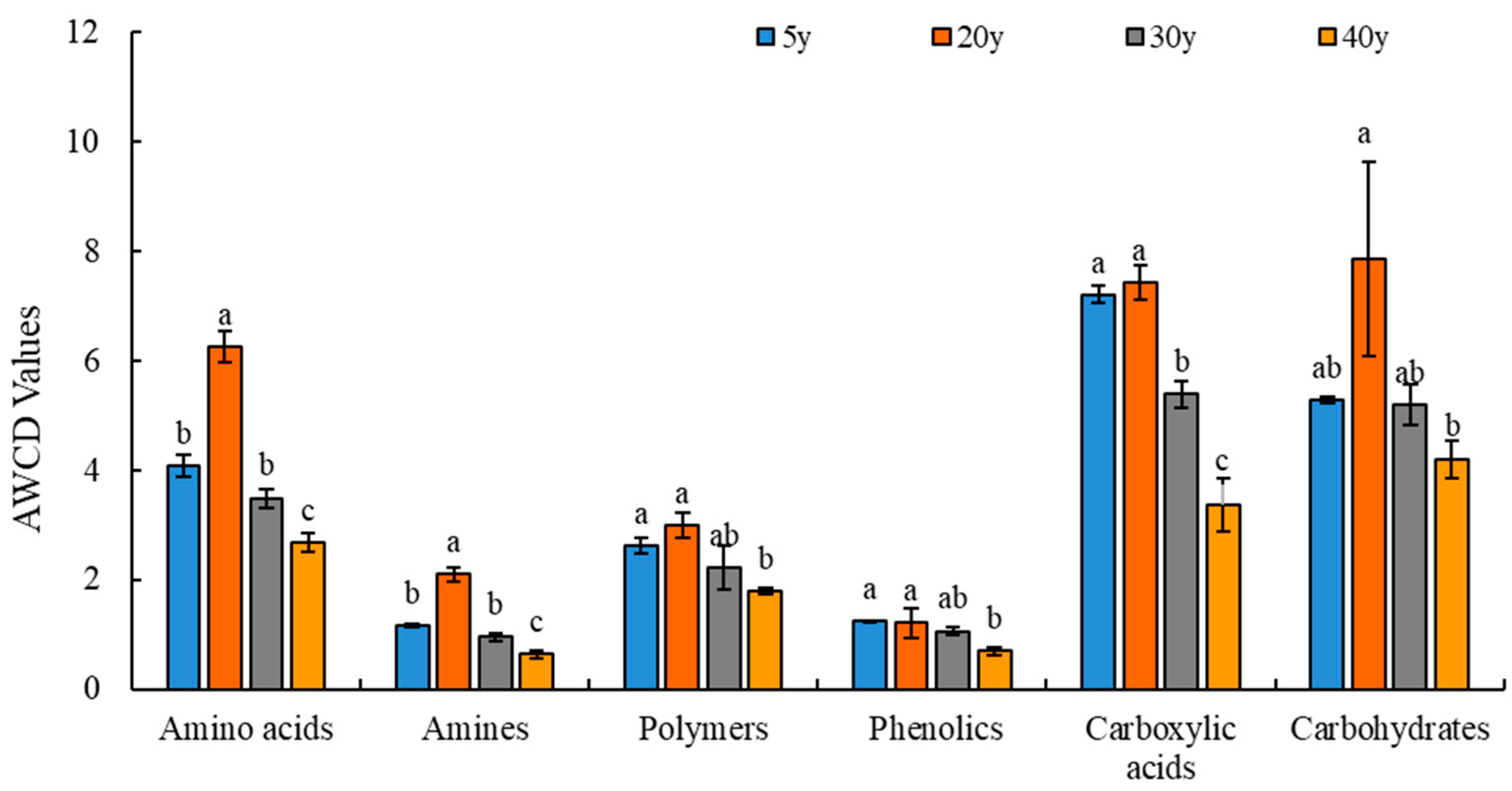 Agriculture 14 00226 g004