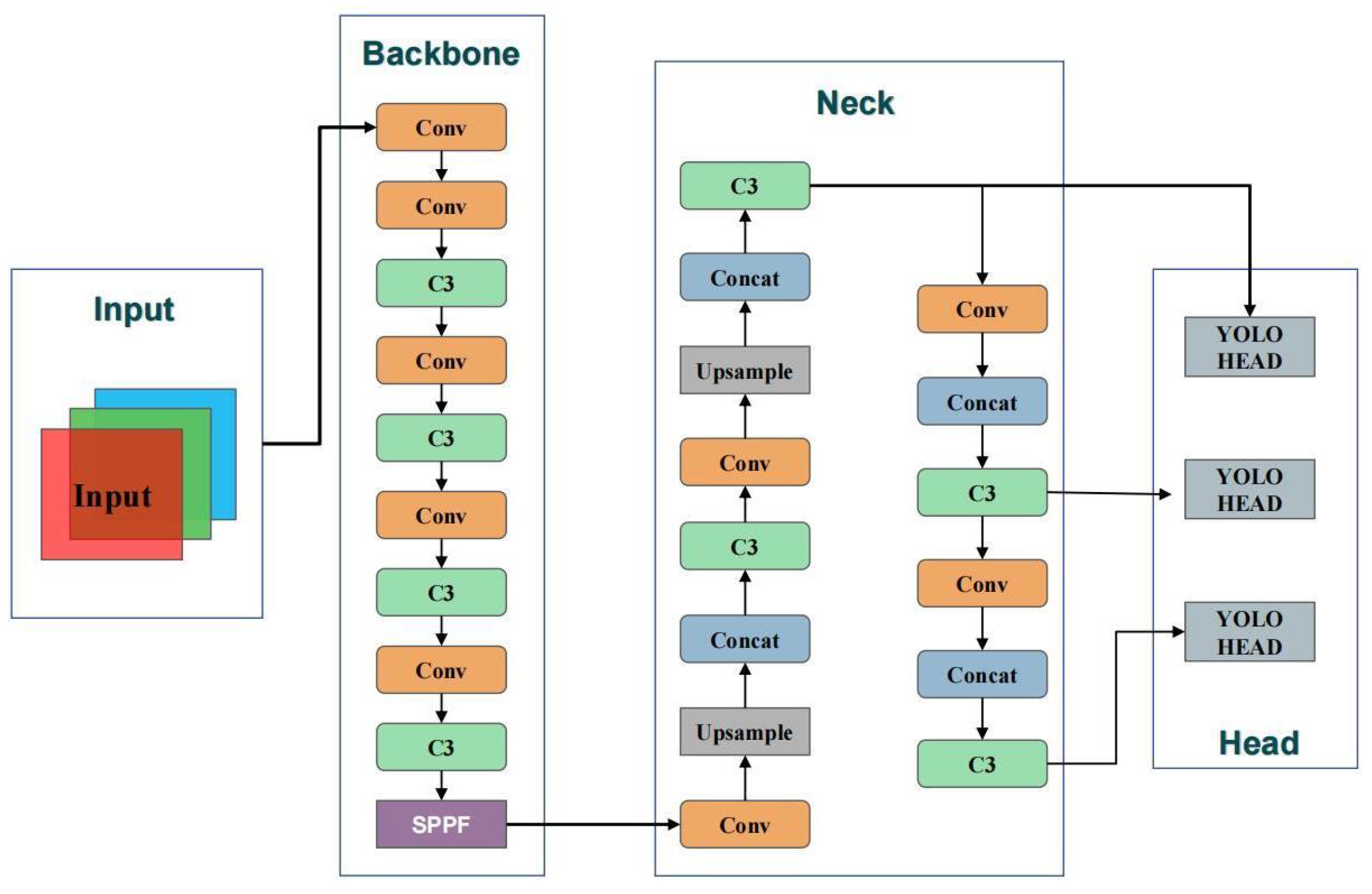 Agriculture 14 00228 g003