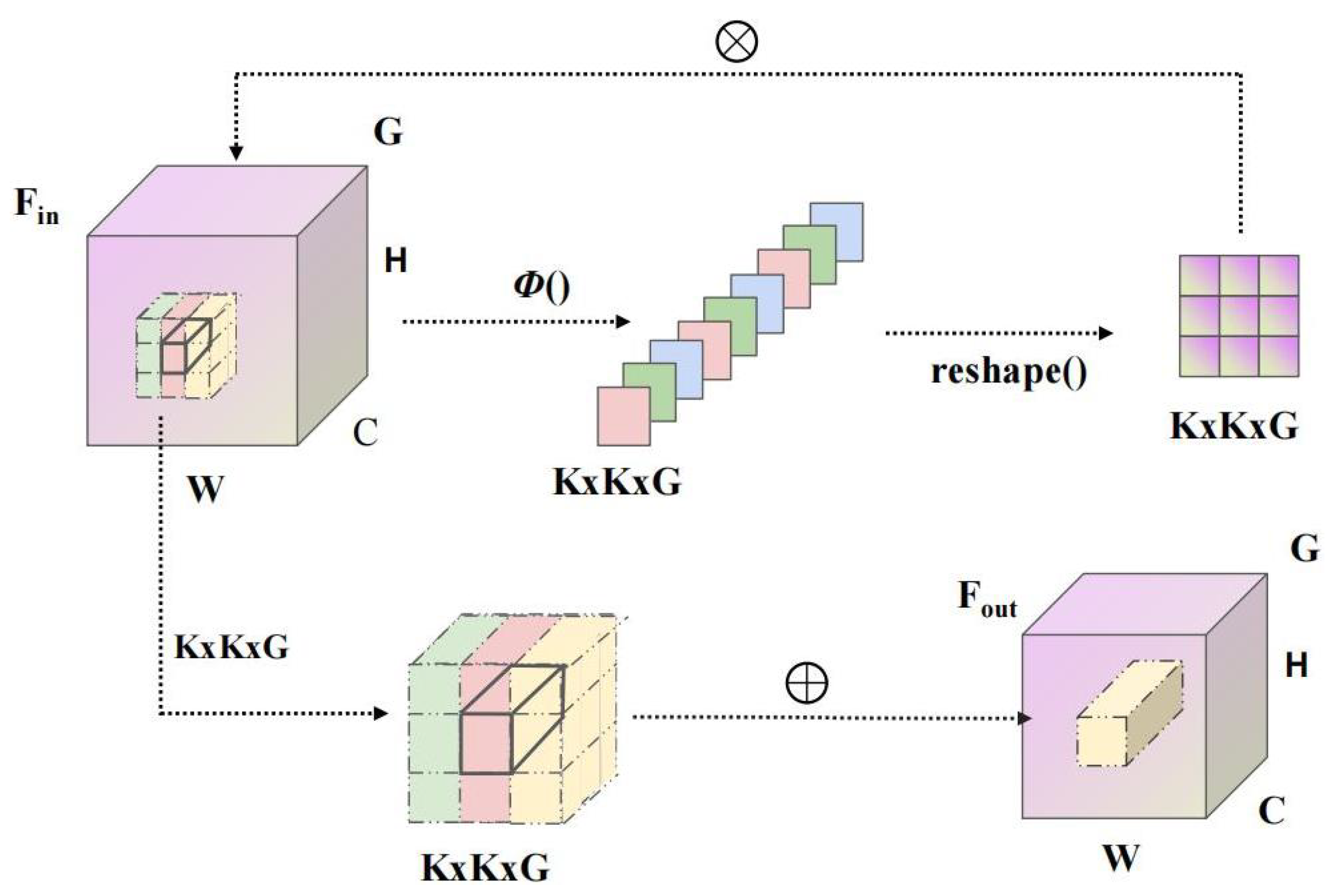 Agriculture 14 00228 g006