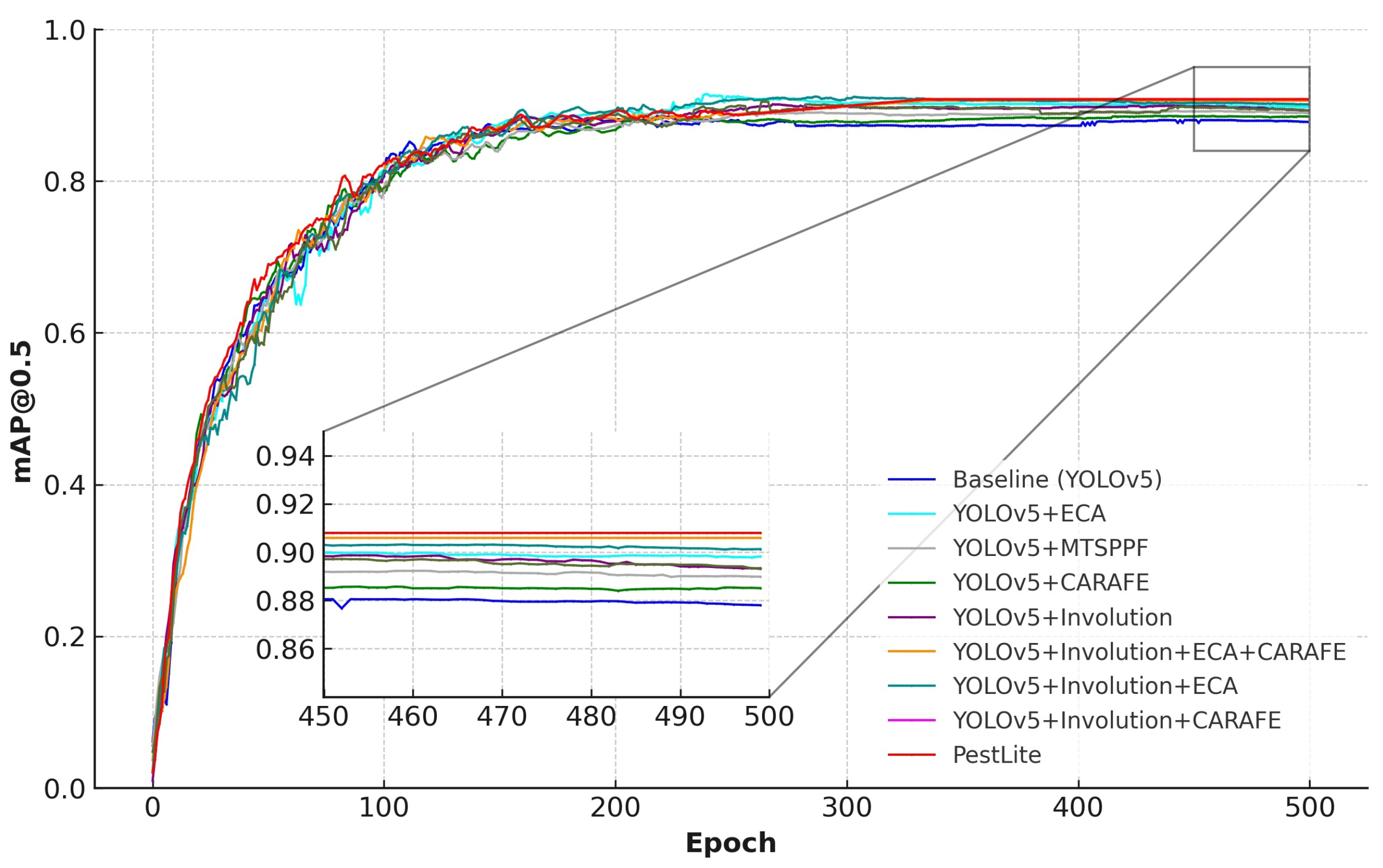 Agriculture 14 00228 g011