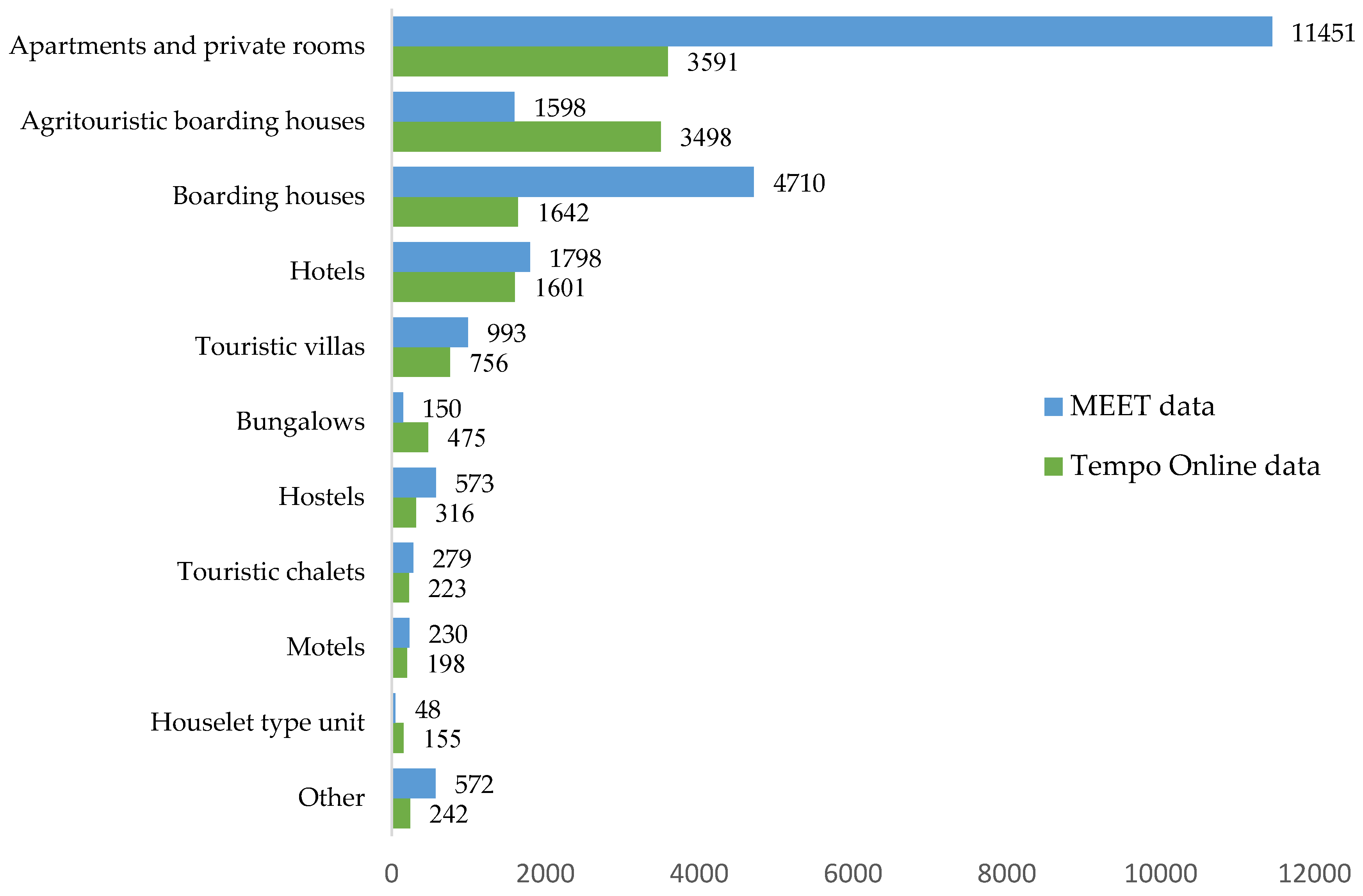 Spatial Analysis of Seasonal and Trend Patterns in Romanian