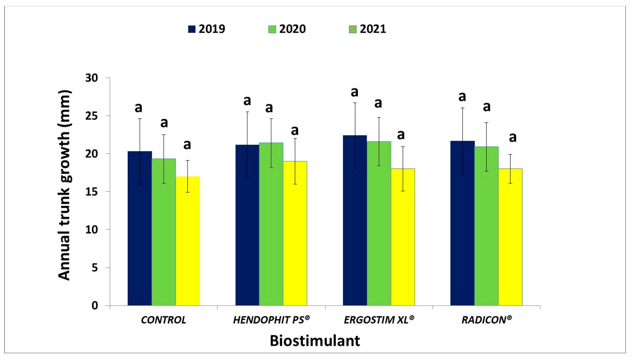 Agriculture 14 00230 g002
