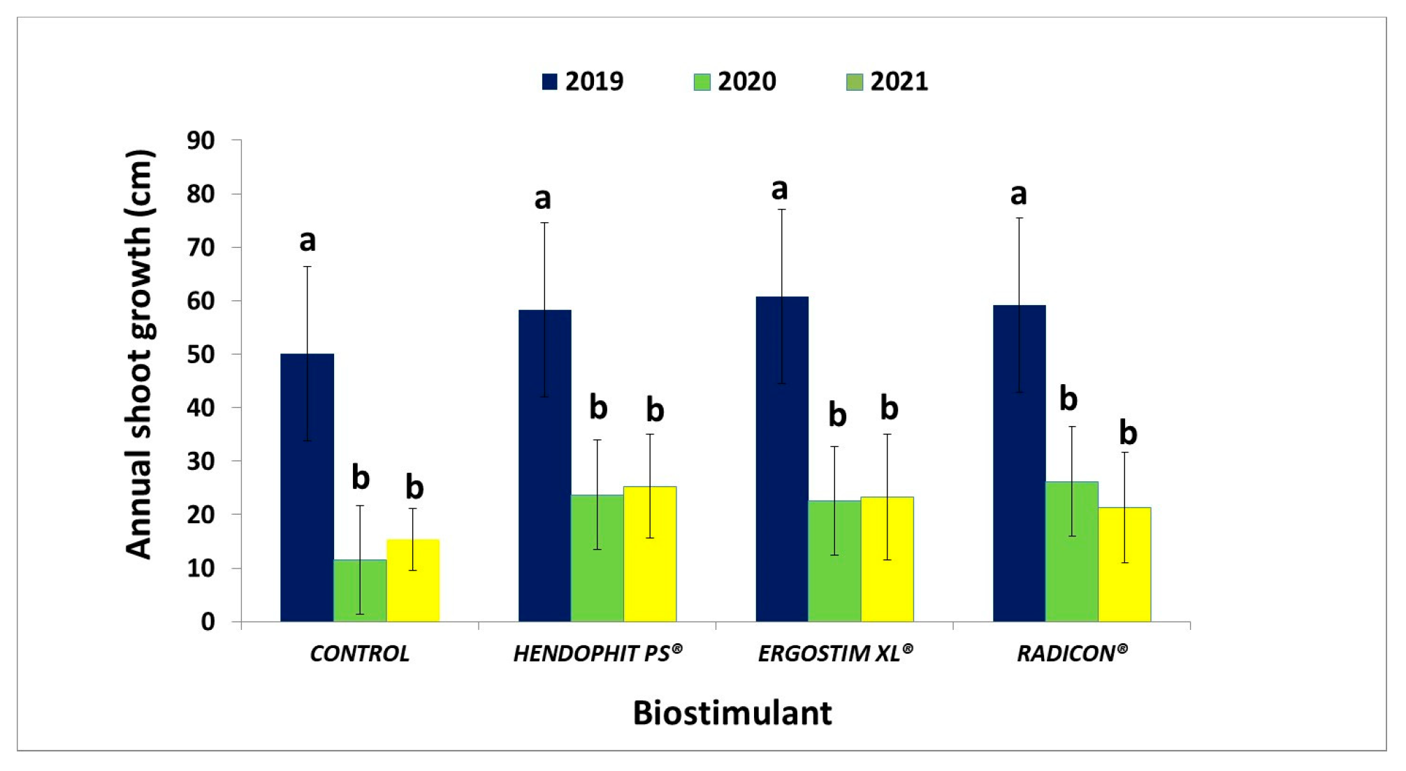 Agriculture 14 00230 g003