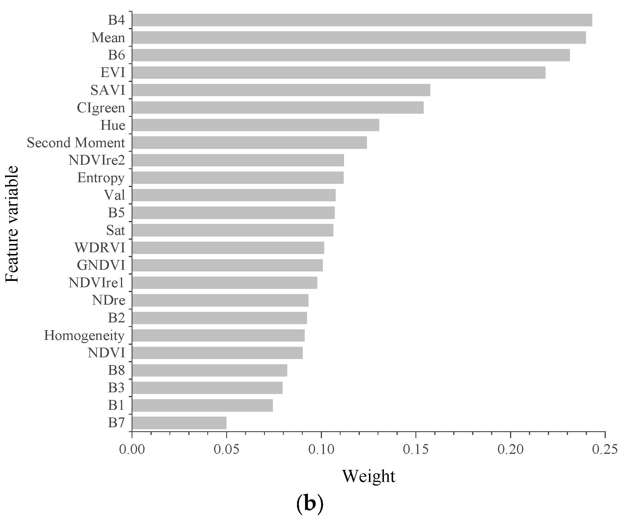 Agriculture 14 00231 g006b