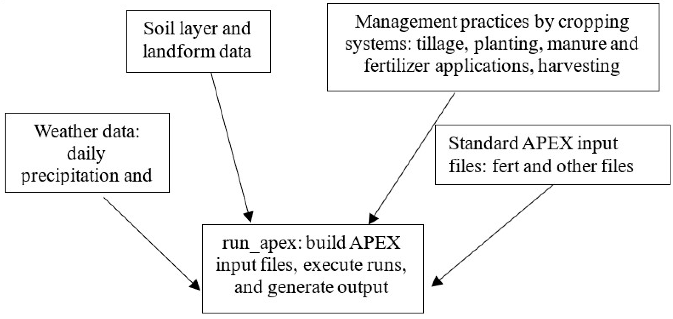 Agriculture 14 00232 g001 Agriculture 14 00232 g001