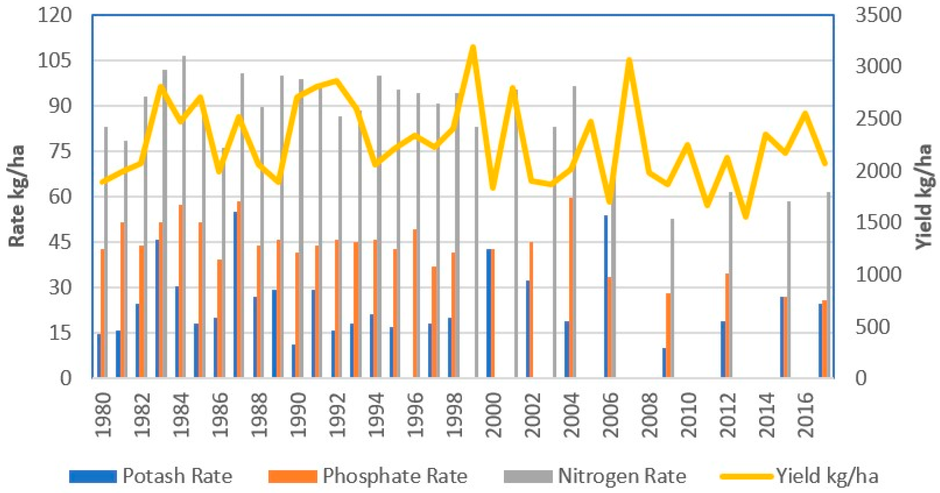 Agriculture 14 00232 g002 Agriculture 14 00232 g002