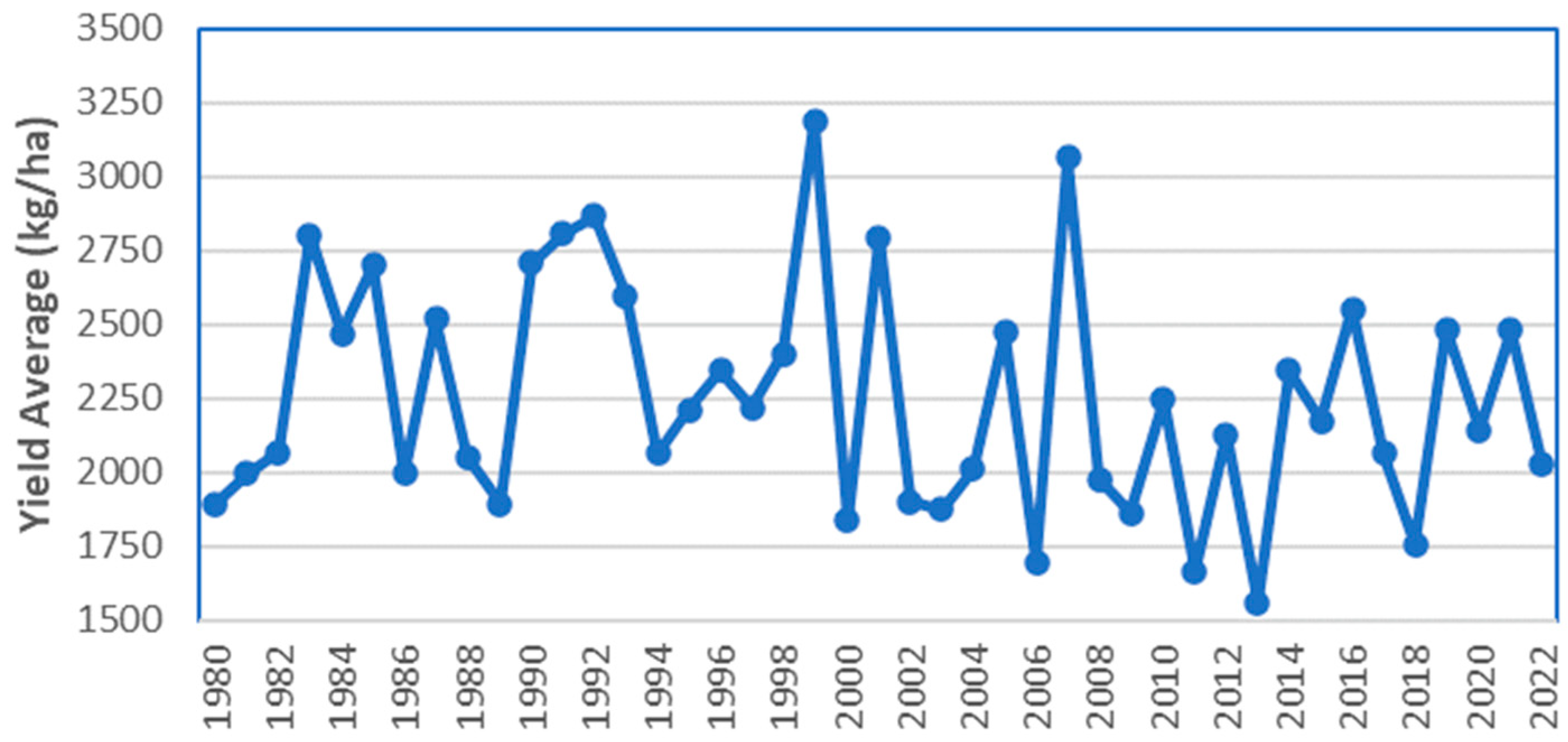 Agriculture 14 00232 g003 Agriculture 14 00232 g003