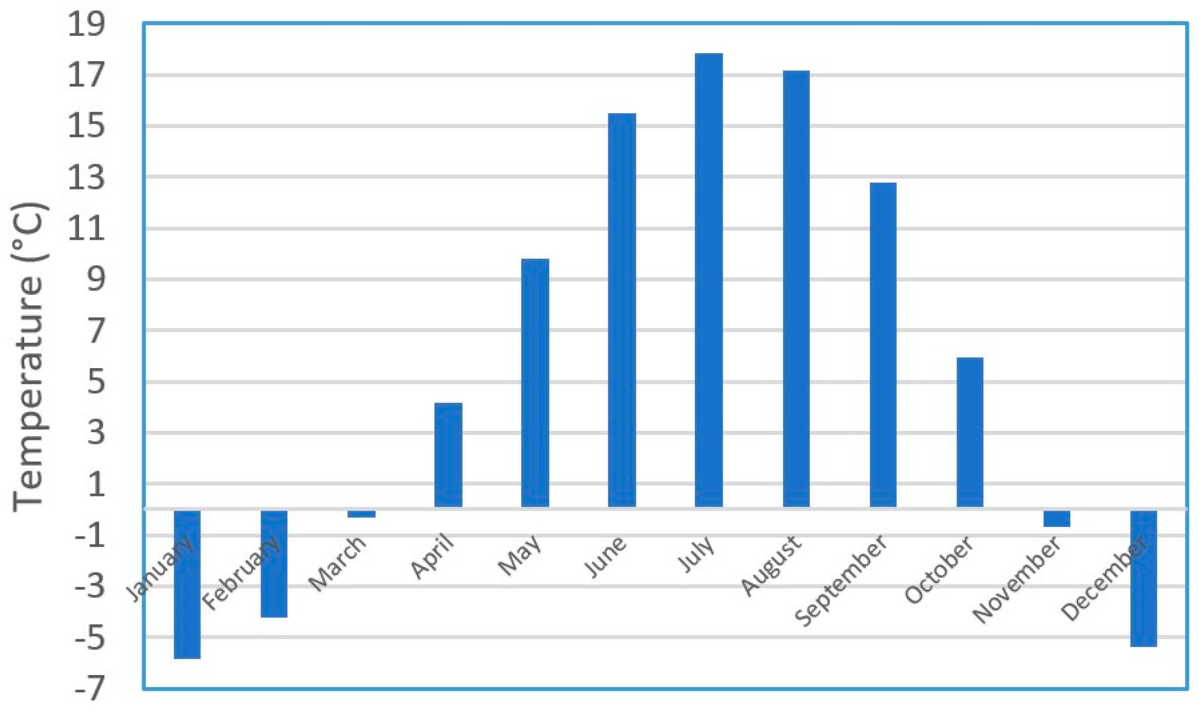 Agriculture 14 00232 g004 Agriculture 14 00232 g004