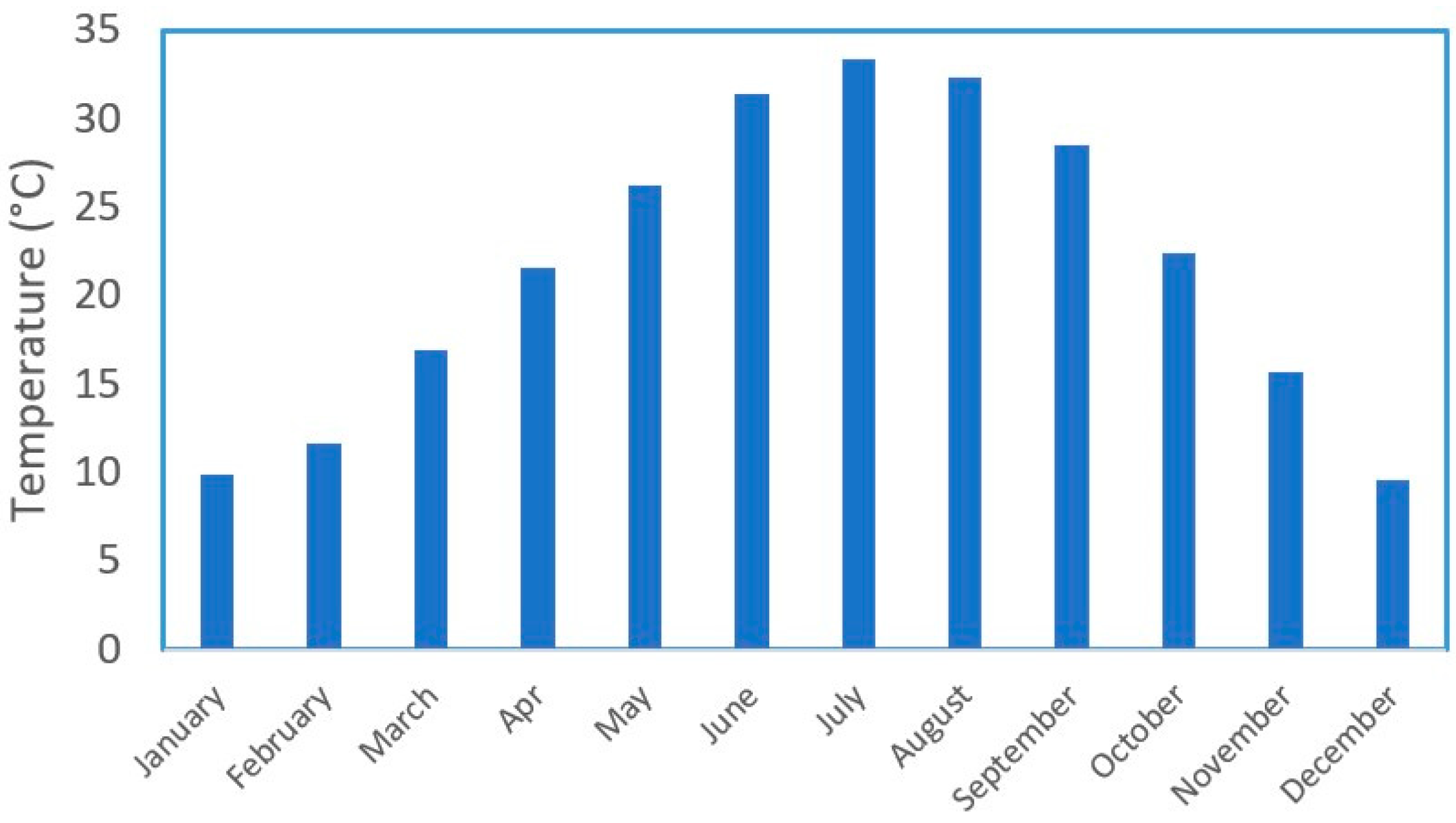 Agriculture 14 00232 g005 Agriculture 14 00232 g005